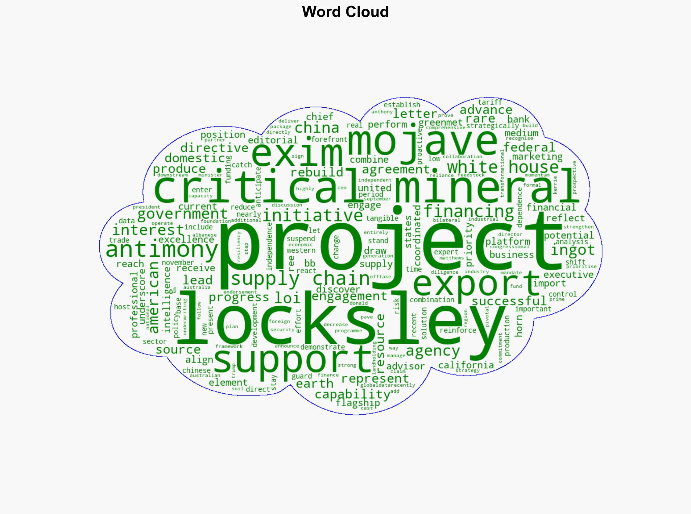 Locksley receives LoI from EXIM for Mojave project in California - Mining Technology - Image 1