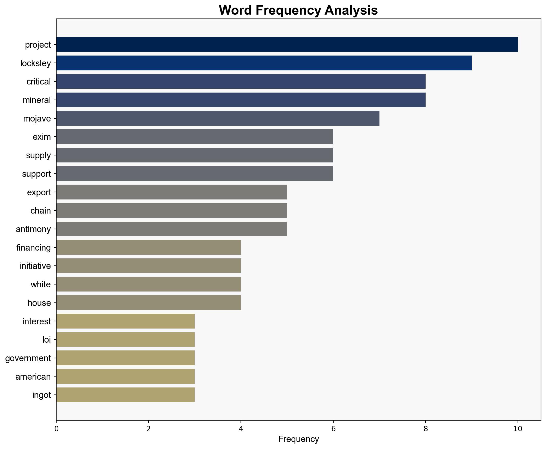 Locksley receives LoI from EXIM for Mojave project in California - Mining Technology - Image 3