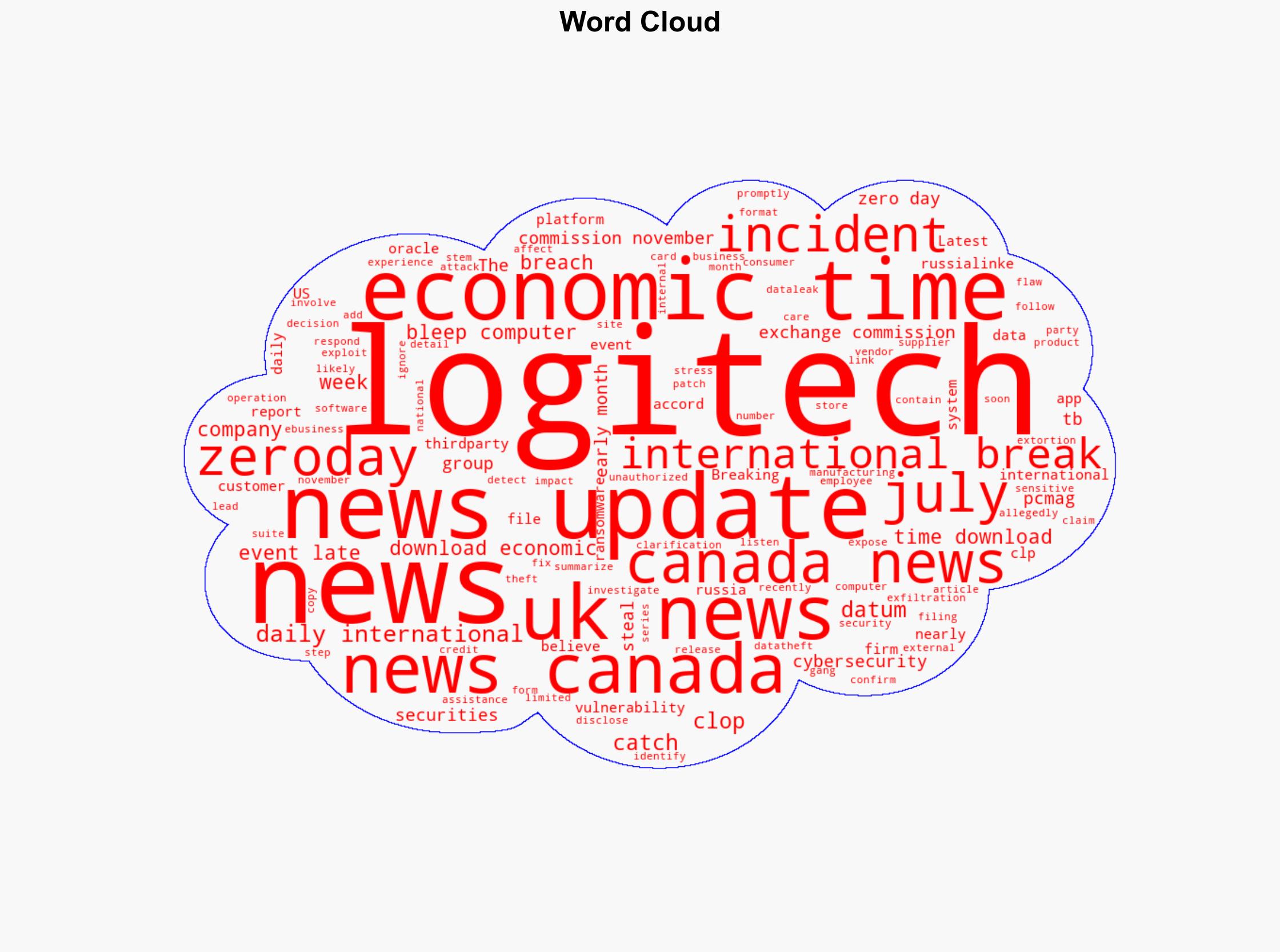 Logitech confirms 18 terabytes of data breach by hackers says no sensitive info exposed Is Clop extortion gang behind the attack - The Times of India - Image 1