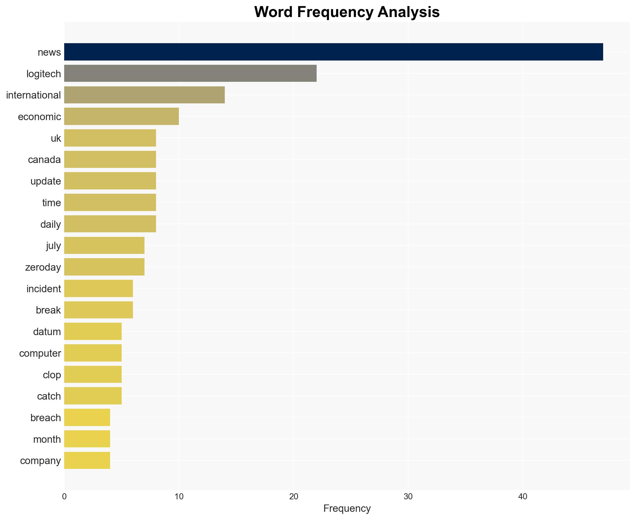 Logitech confirms 18 terabytes of data breach by hackers says no sensitive info exposed Is Clop extortion gang behind the attack - The Times of India - Image 3