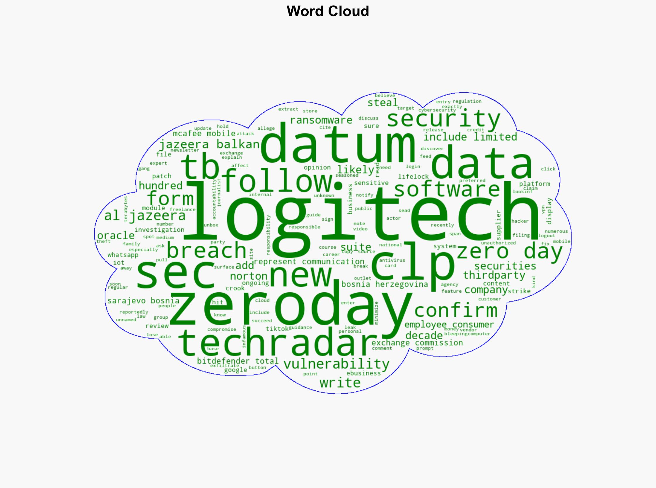 Logitech confirms data breach - Help Net Security - Image 1
