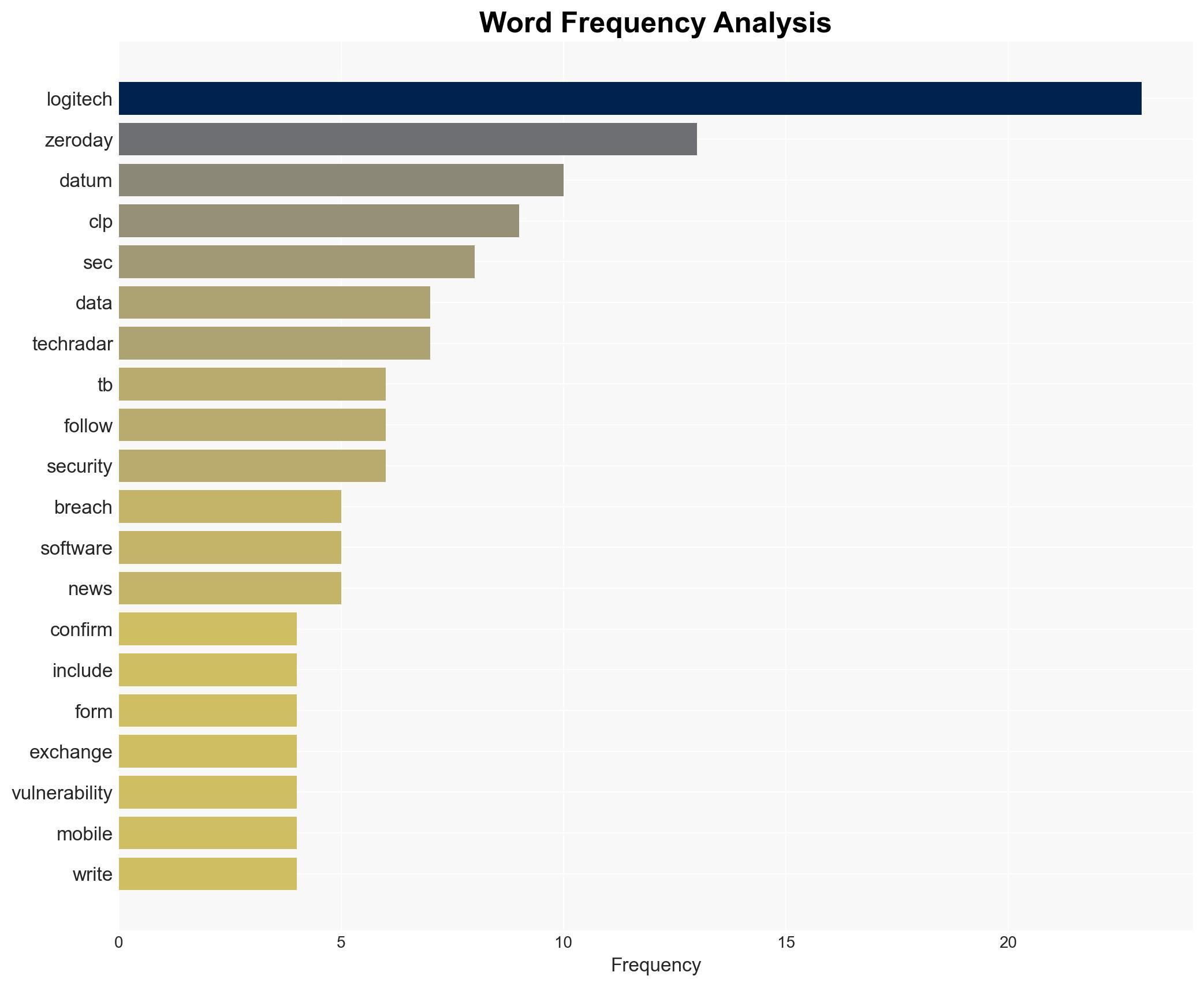 Logitech confirms data breach - Help Net Security - Image 5