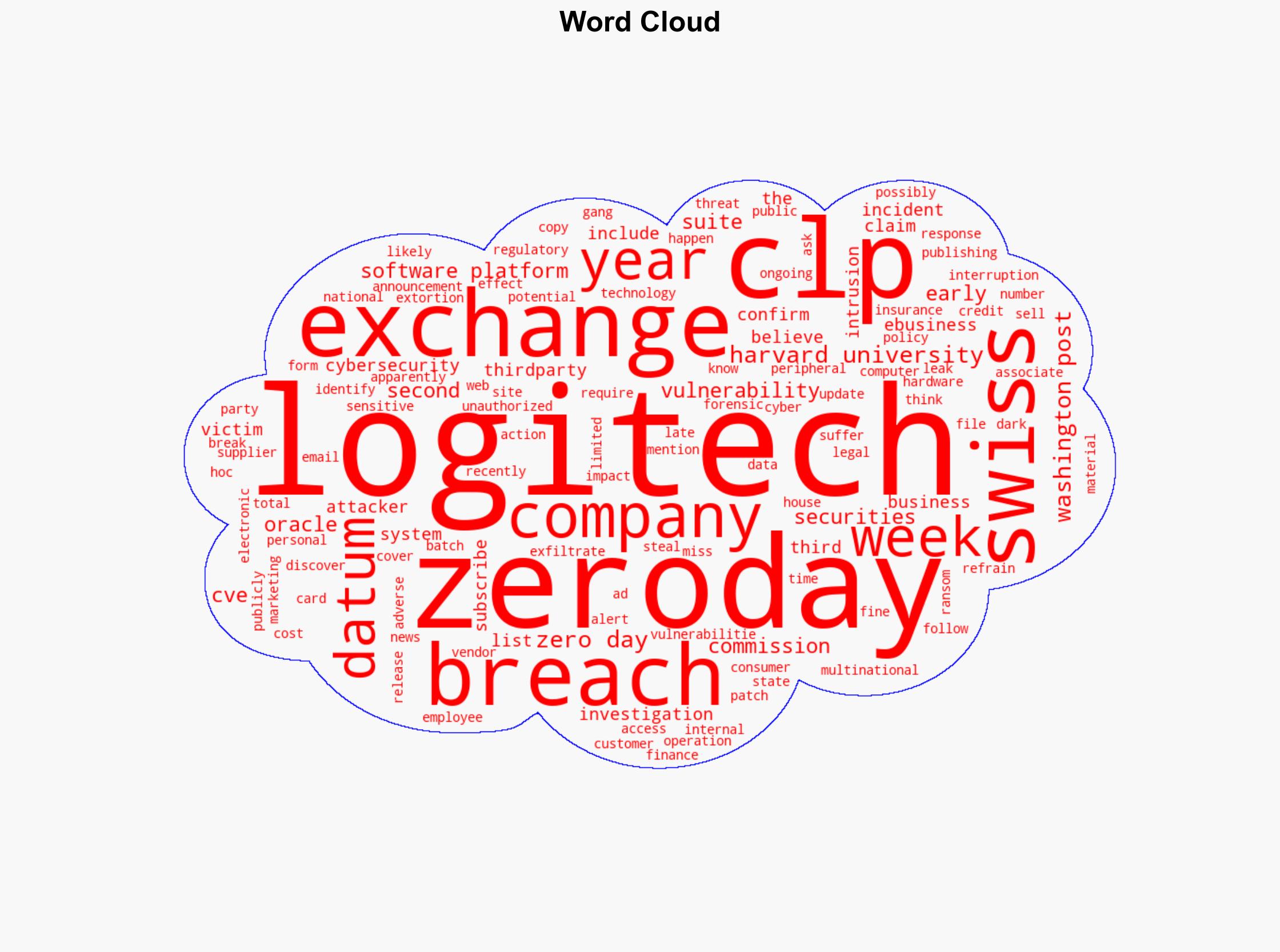 Logitech confirms data breach - Help Net Security - Image 2