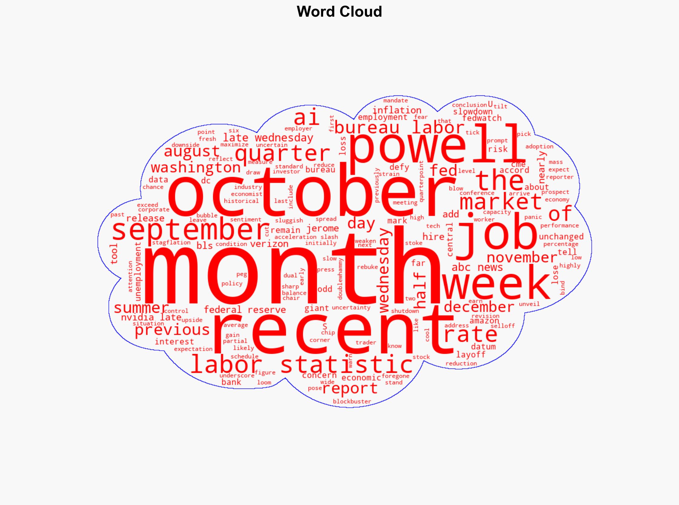 Long-delayed jobs report to show hiring amid wobbly economy - ABC News - Image 1