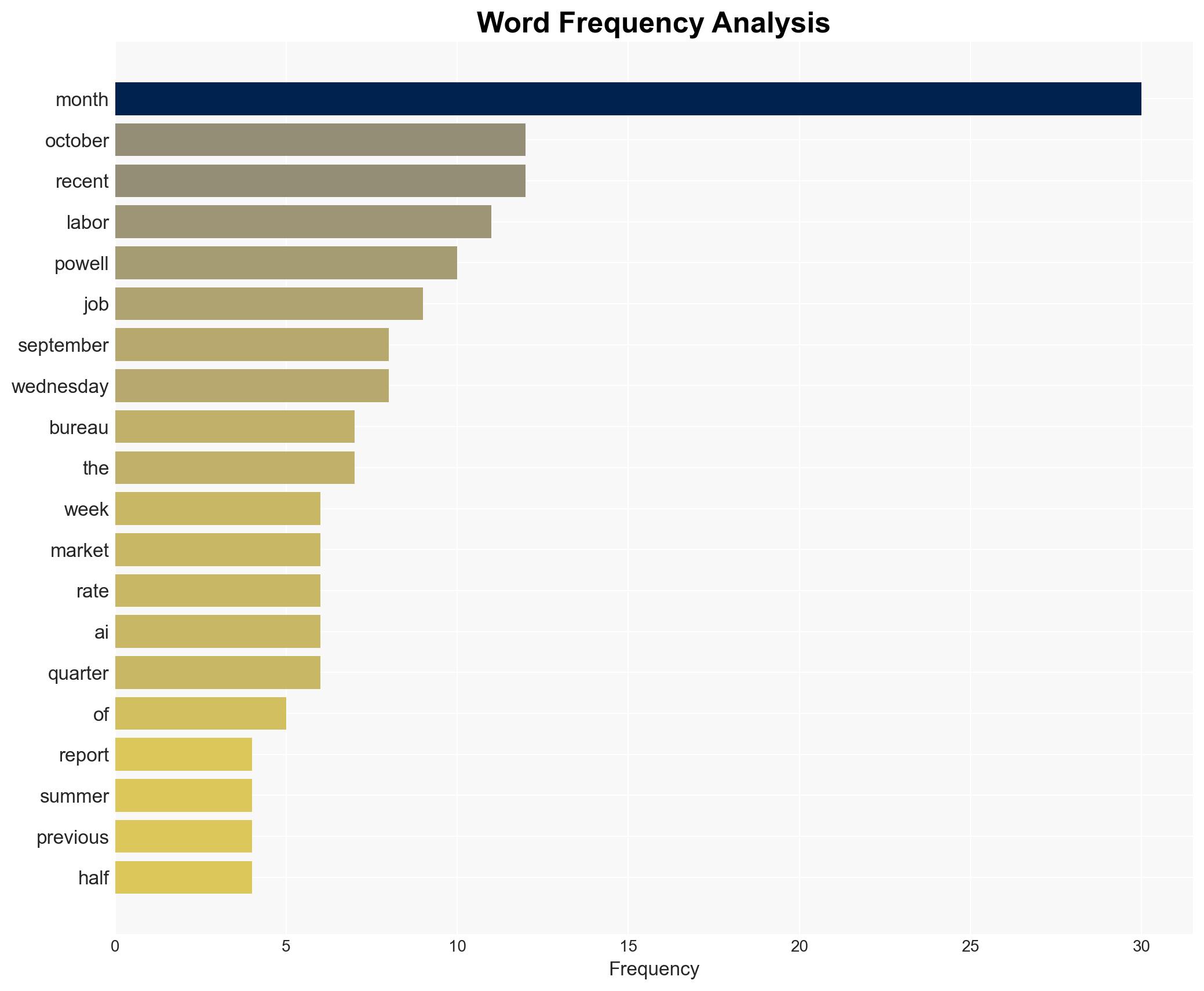 Long-delayed jobs report to show hiring amid wobbly economy - ABC News - Image 3