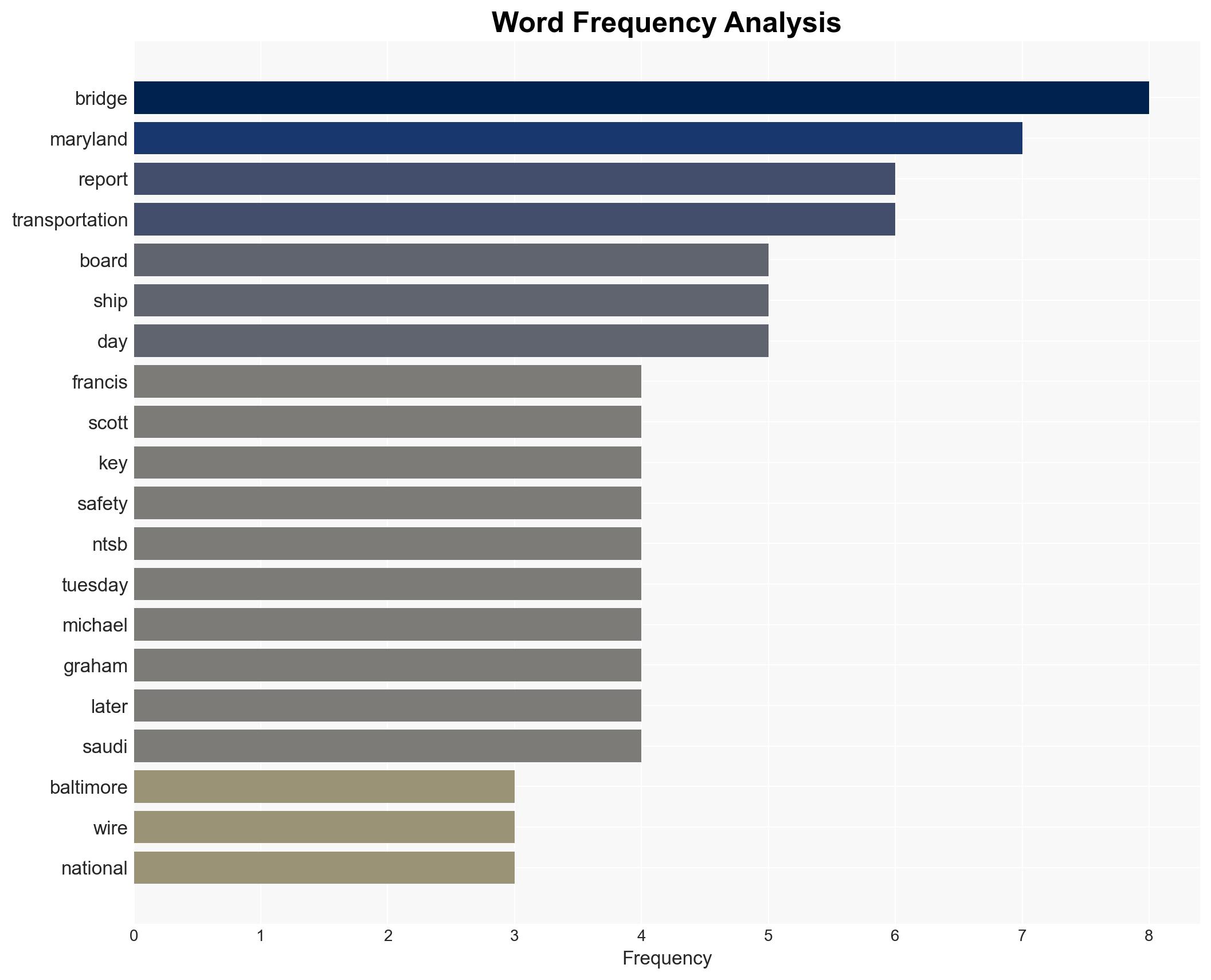 Loose Wire Blamed for Baltimore Bridge Collapse - Newser - Image 3