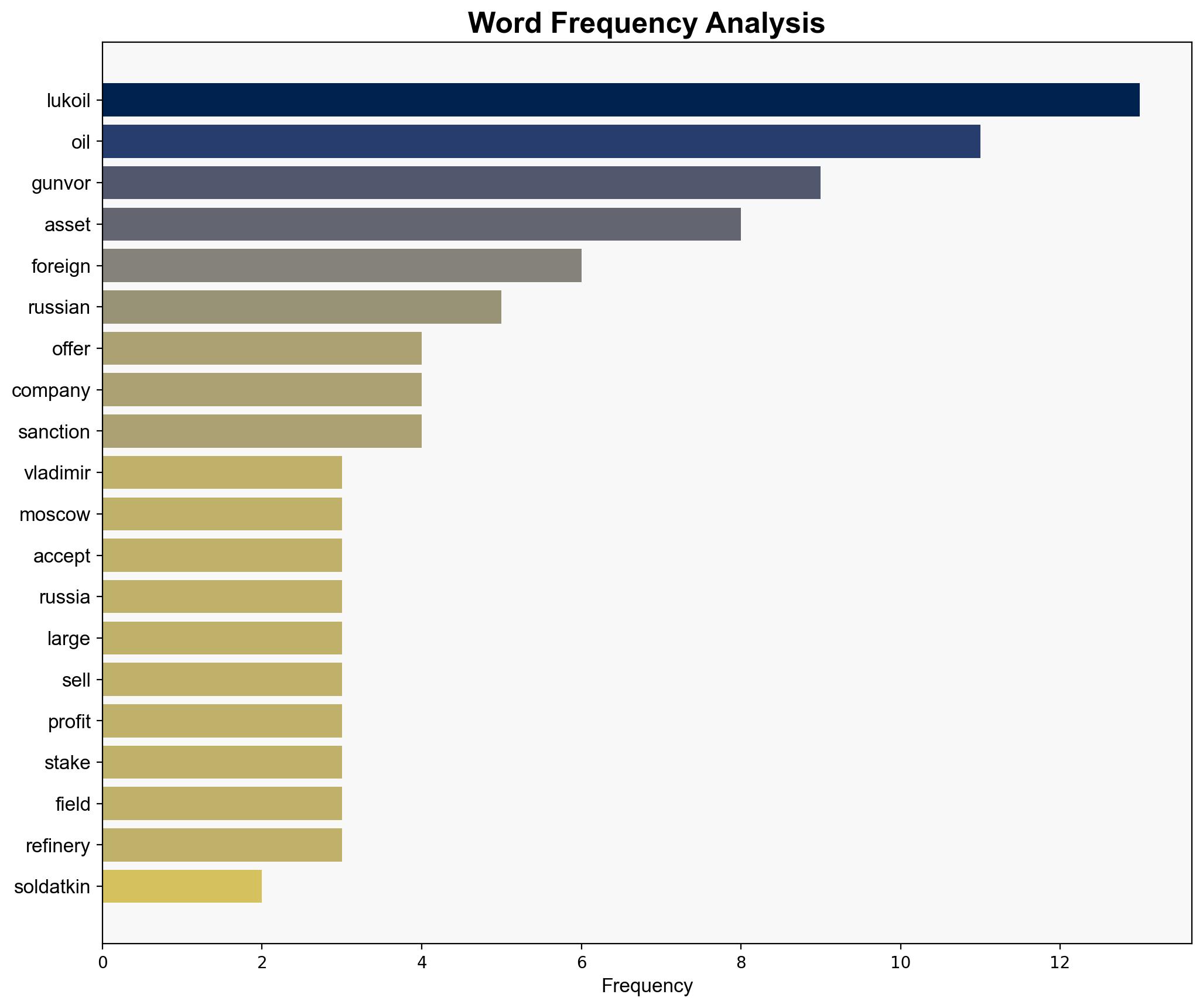 Lukoil to Sell Foreign Assets to Gunvor After US Sanctions - gcaptain.com - Image 3