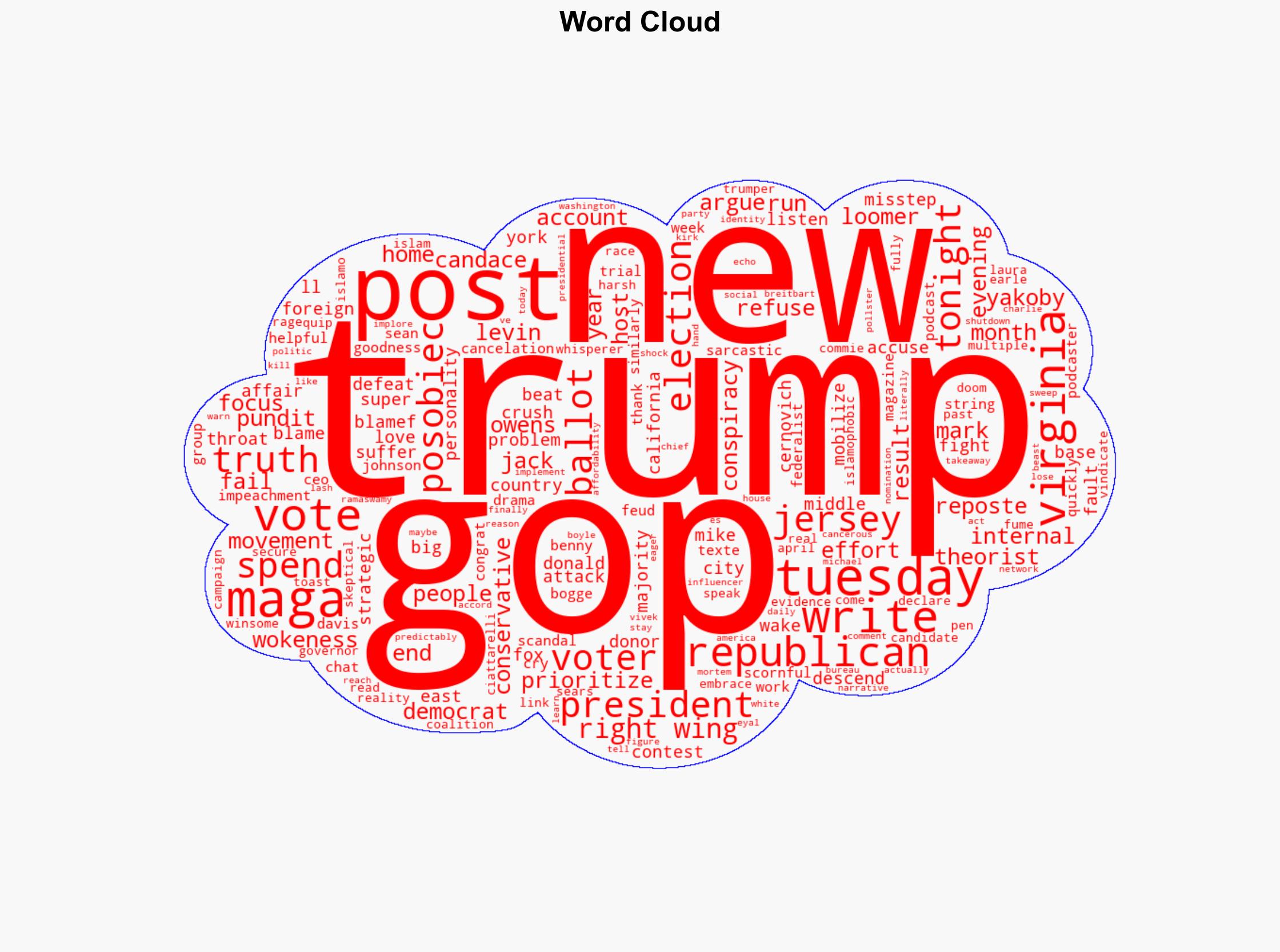 MAGA Blame Game Erupts After Republicans Suffer Nationwide Losses - Daily Beast - Image 1