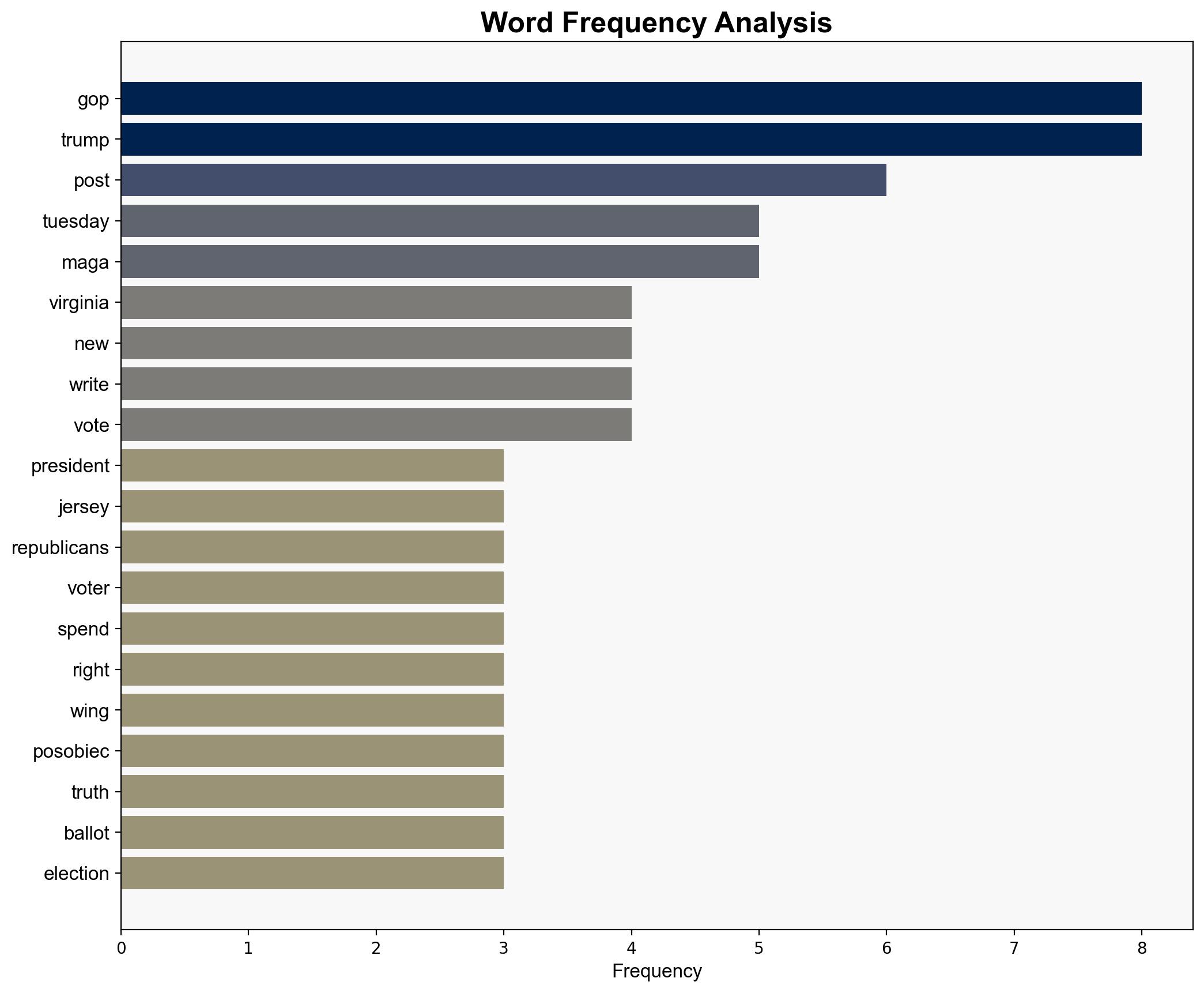 MAGA Blame Game Erupts After Republicans Suffer Nationwide Losses - Daily Beast - Image 3