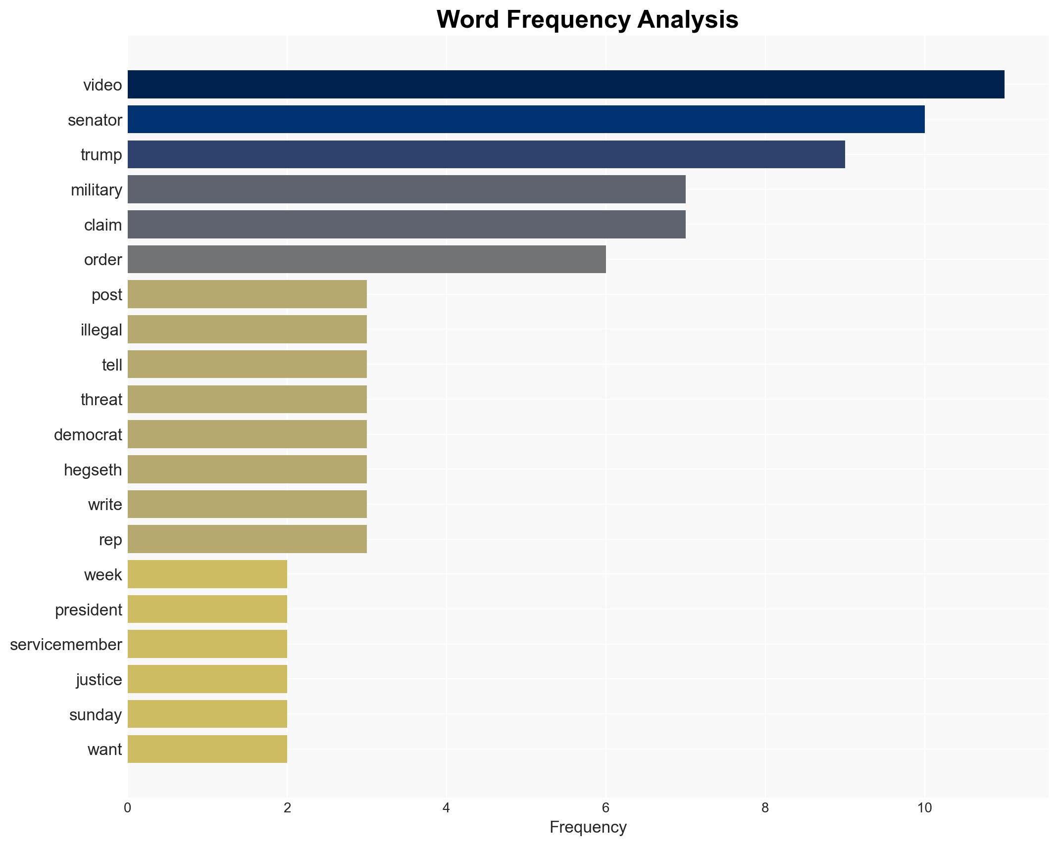 MAGA Lies About Military 'Coup' Fuel Threats Against Democratic Senators - Image 3