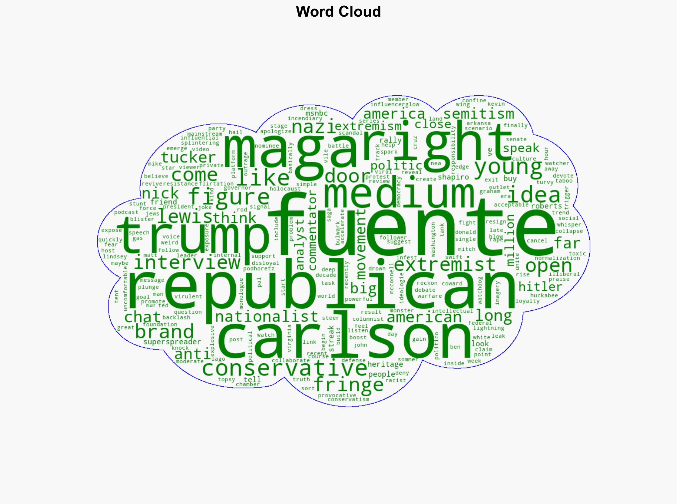 MAGA civil war How a white nationalist blew up the American right - Digital Journal - Image 1