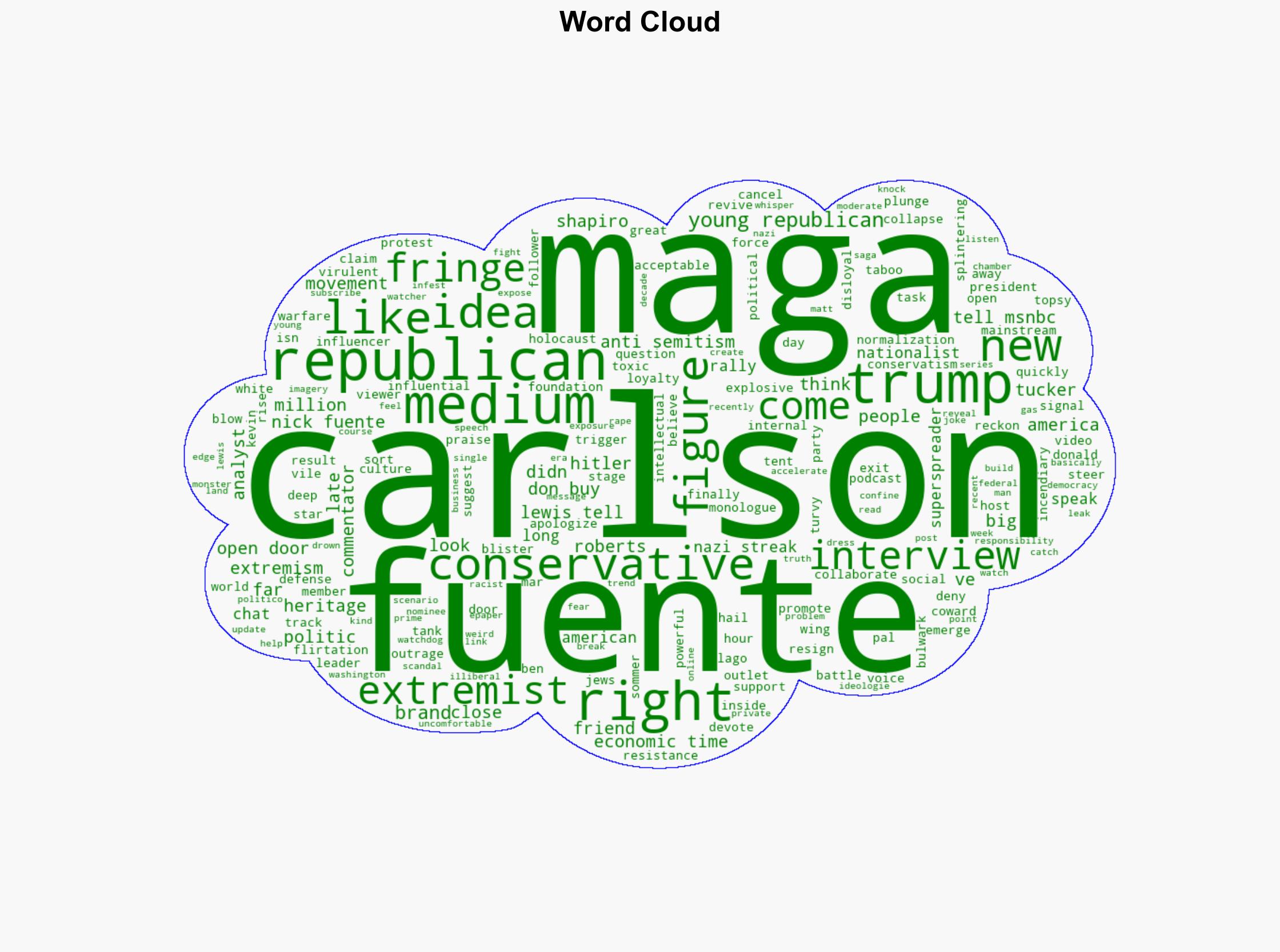 MAGA civil war How a white nationalist blew up the American right - The Times of India - Image 1