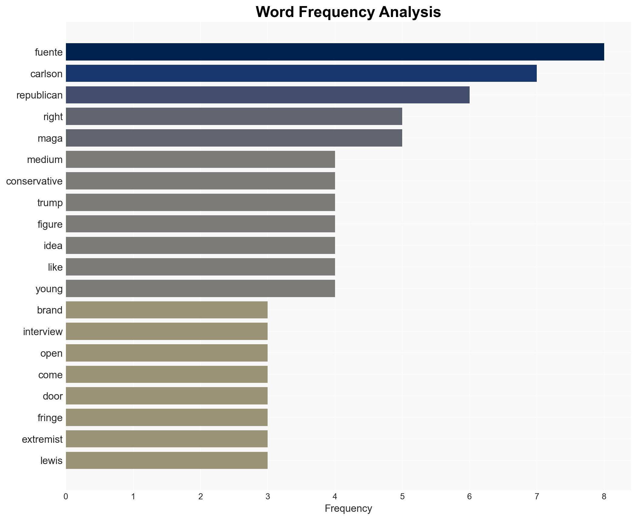MAGA civil war How a white nationalist blew up the American right - Digital Journal - Image 3