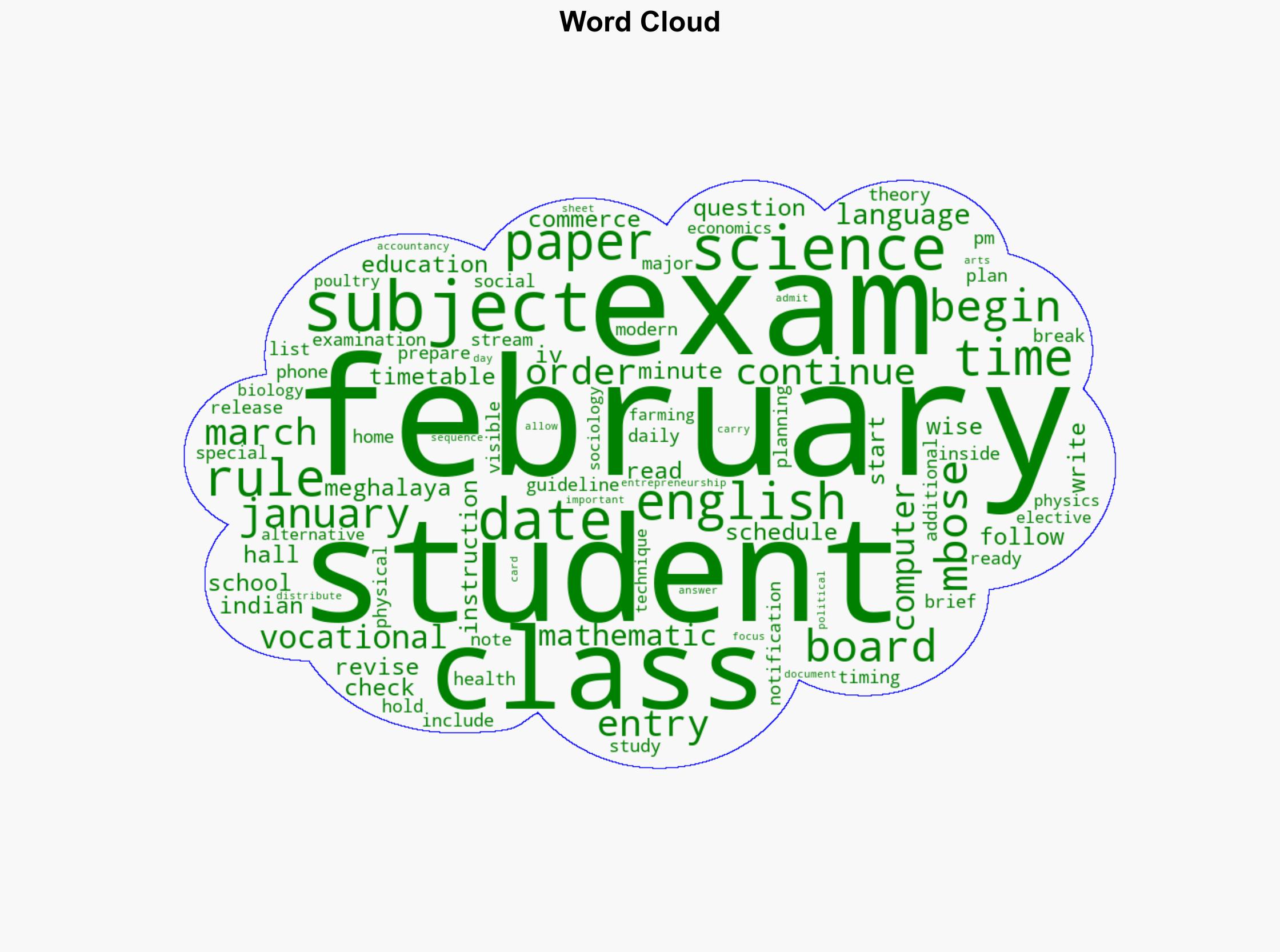 MBOSE date sheet 2026 for class 10 12 released Check complete Meghalaya board exam schedule here - The Times of India - Image 1