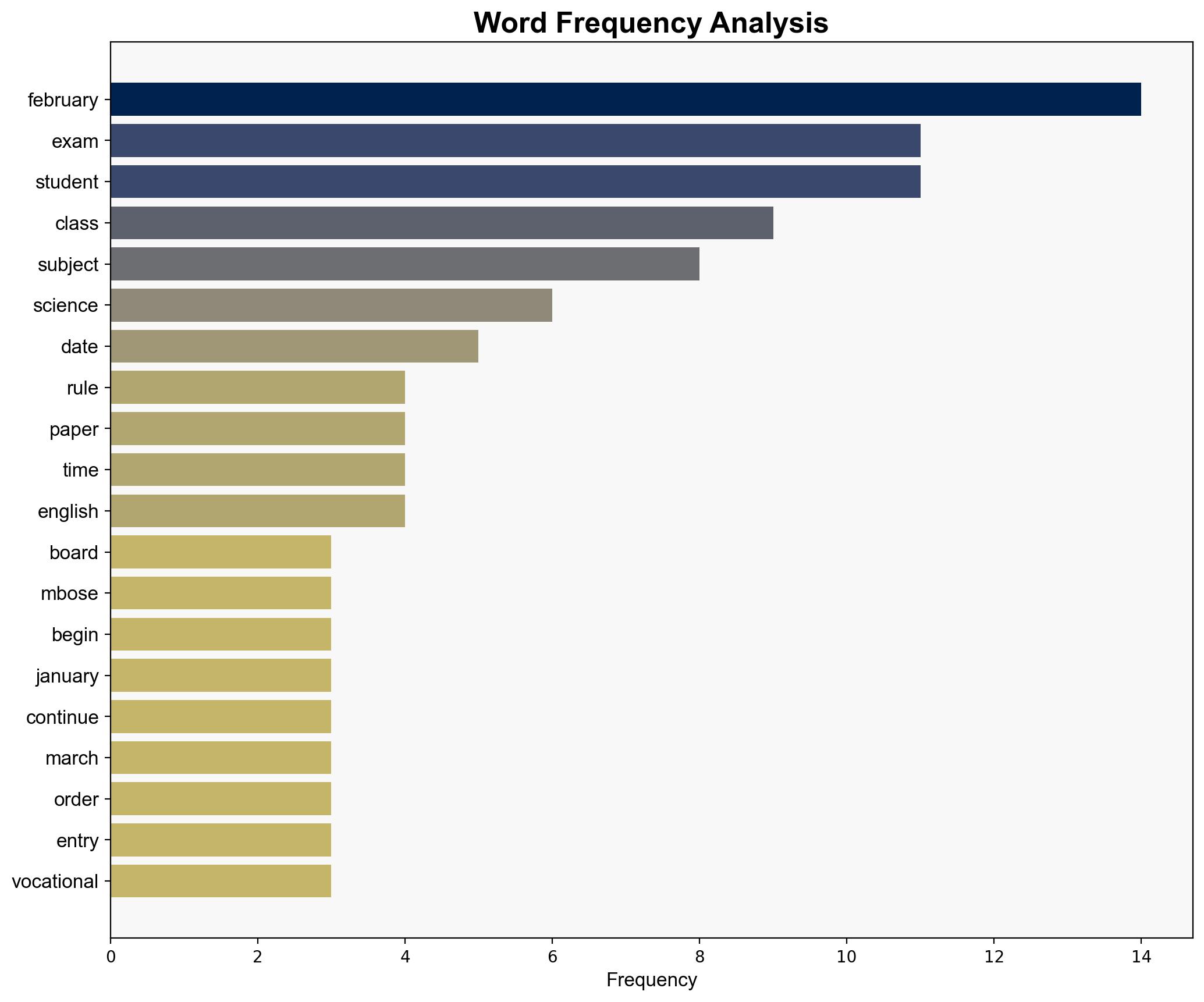 MBOSE date sheet 2026 for class 10 12 released Check complete Meghalaya board exam schedule here - The Times of India - Image 3