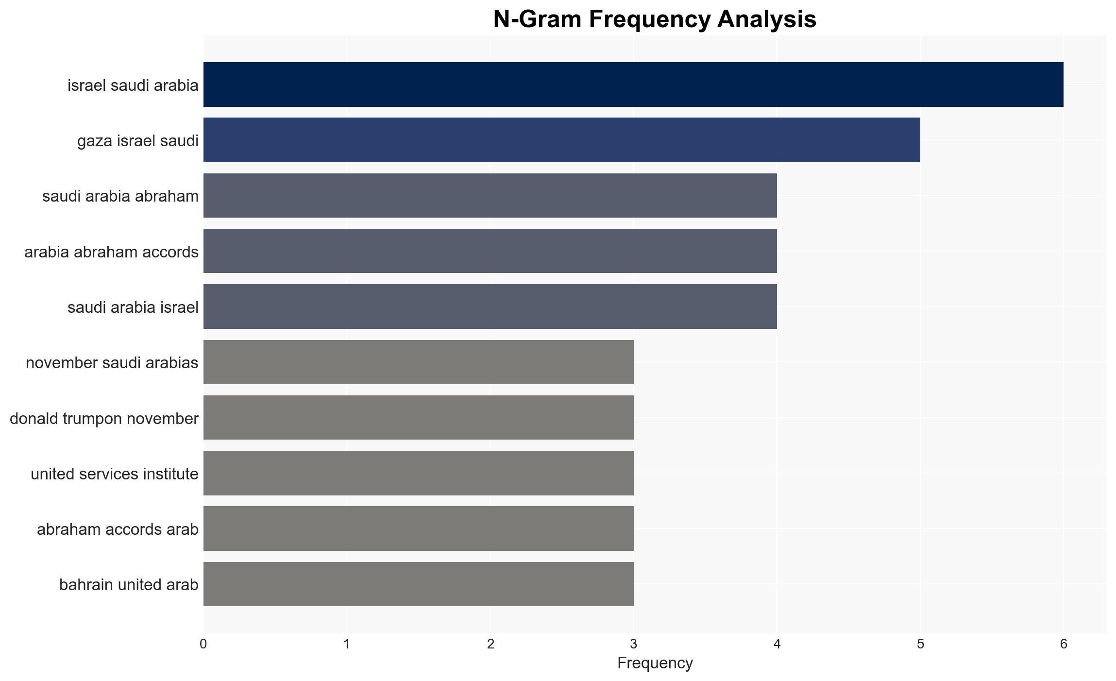 MBS in Washington What is at stake for US-Saudi relations - DW (English) - Image 4