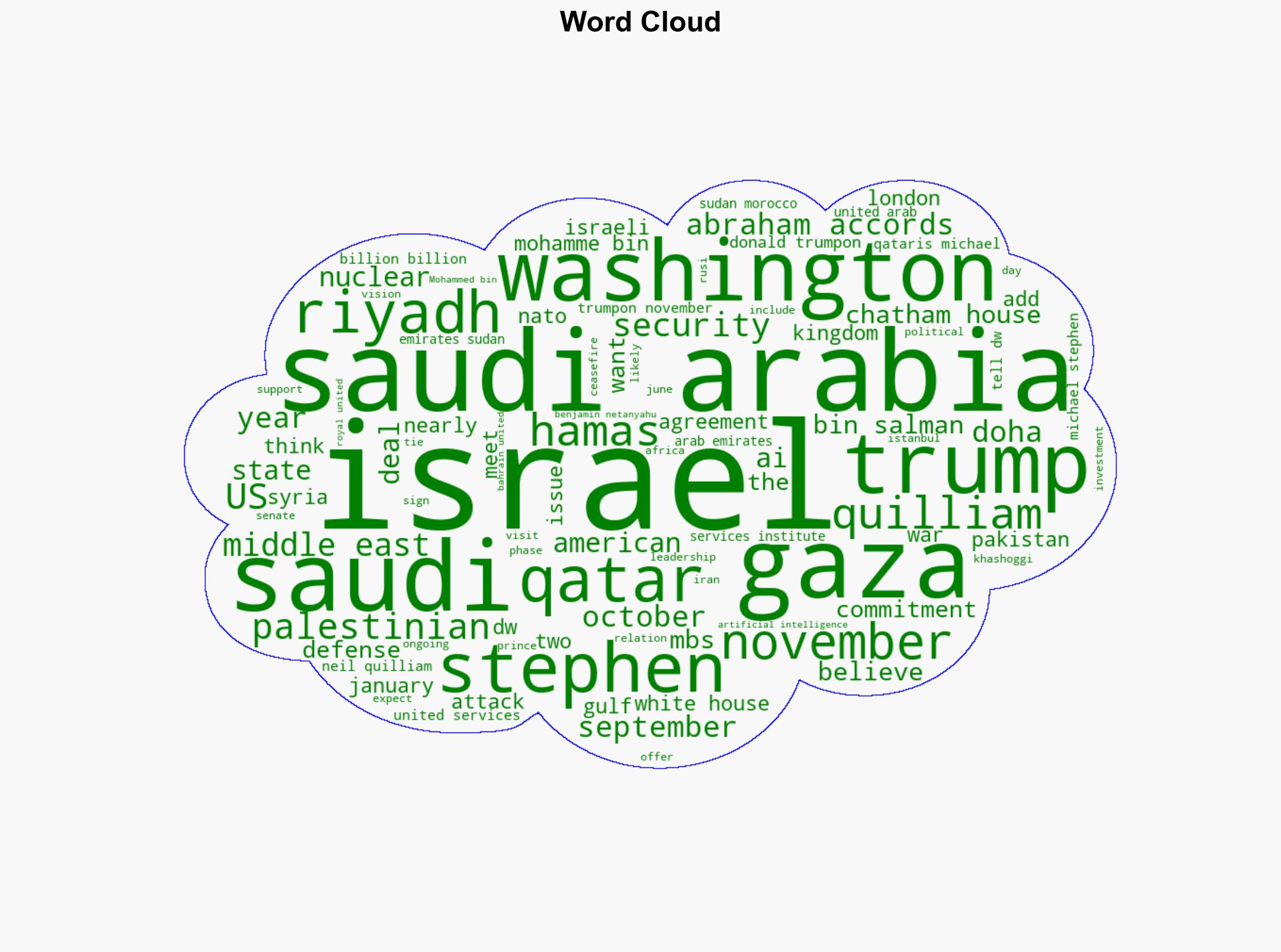 MBS in Washington What is at stake for US-Saudi relations - DW (English) - Image 1
