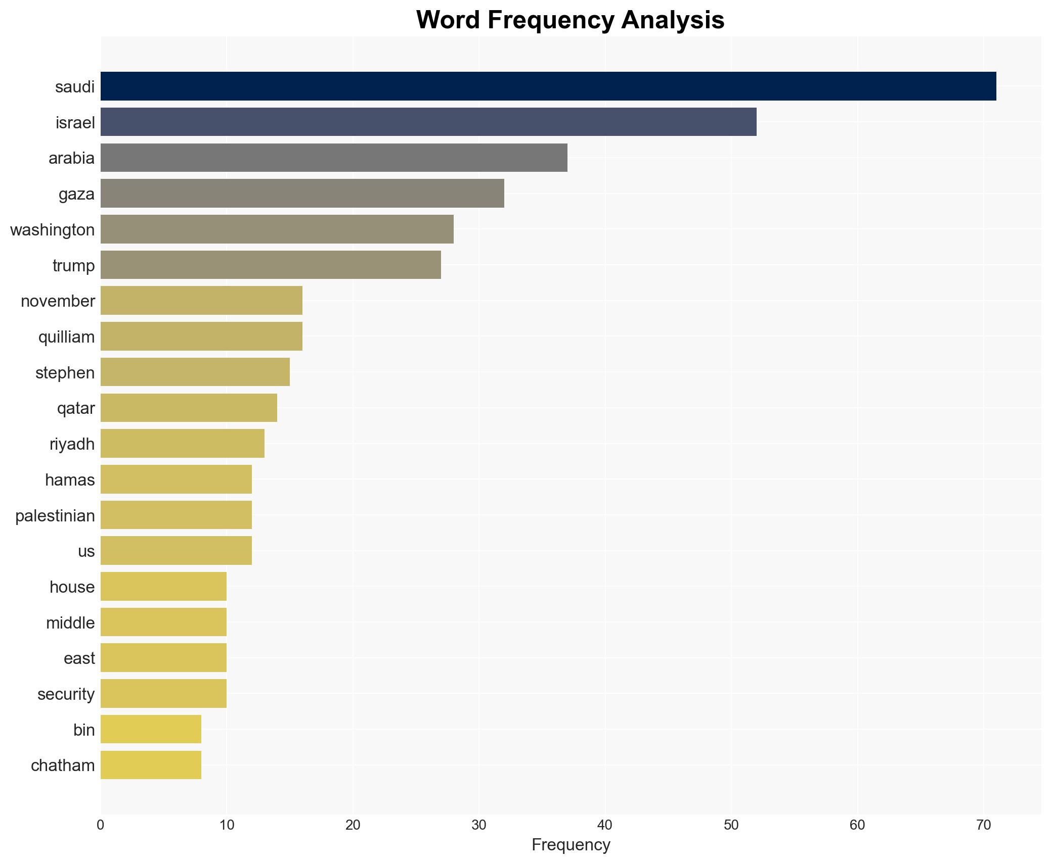 MBS in Washington What is at stake for US-Saudi relations - DW (English) - Image 3
