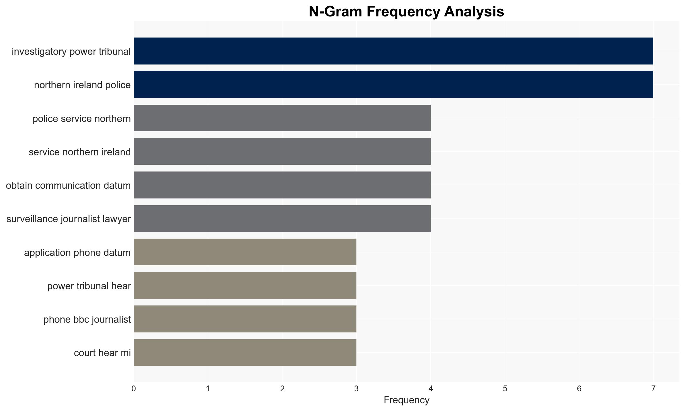 MI5 made multiple applications for phone data to identify BBC journalists sources - ComputerWeekly.com - Image 4