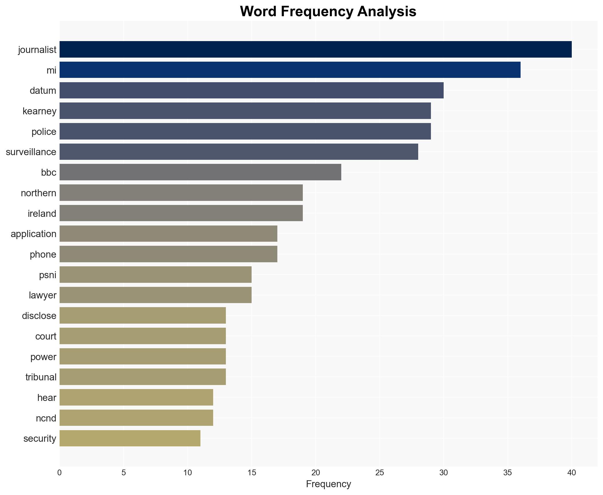 MI5 made multiple applications for phone data to identify BBC journalists sources - ComputerWeekly.com - Image 3