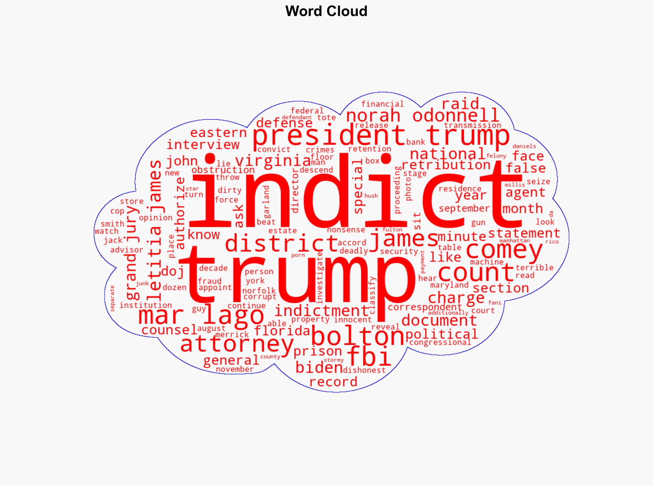 MIC DROP President Trump Goes Off After 60 Minutes Host Norah ODonnell Asks if Indictments Against Comey and Letitia James Are Political Retribution VIDEO - Thegatewaypundit.com - Image 1