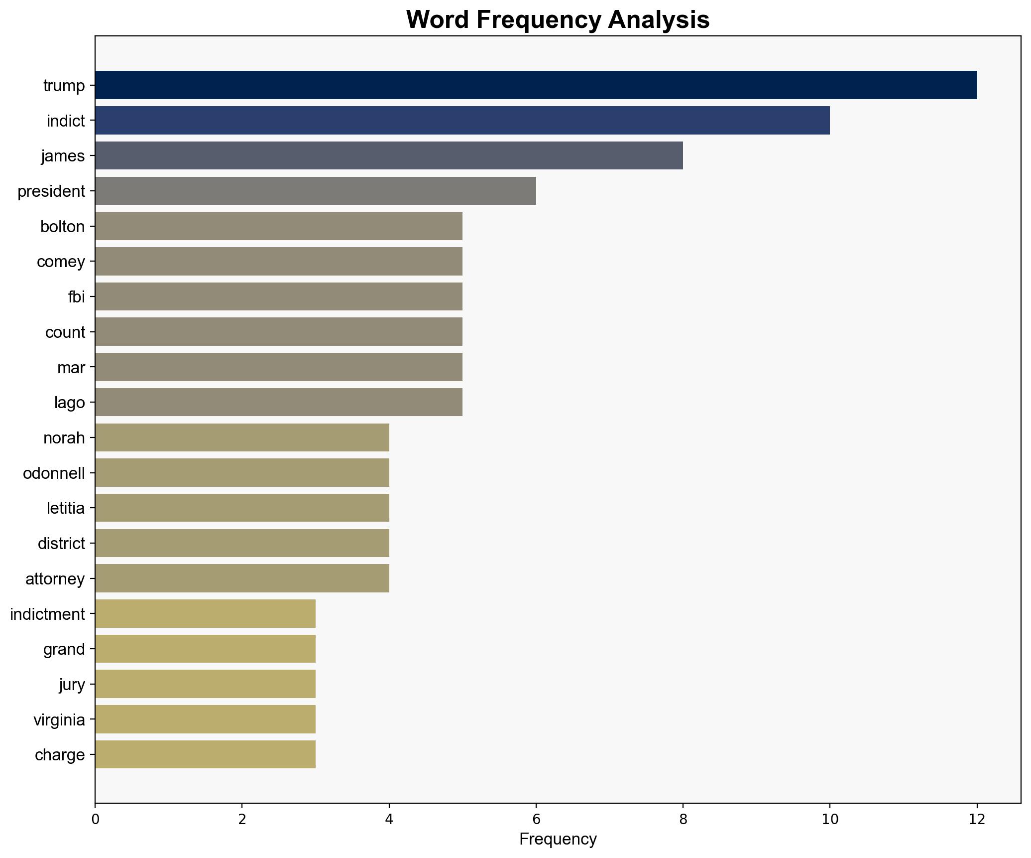 MIC DROP President Trump Goes Off After 60 Minutes Host Norah ODonnell Asks if Indictments Against Comey and Letitia James Are Political Retribution VIDEO - Thegatewaypundit.com - Image 3