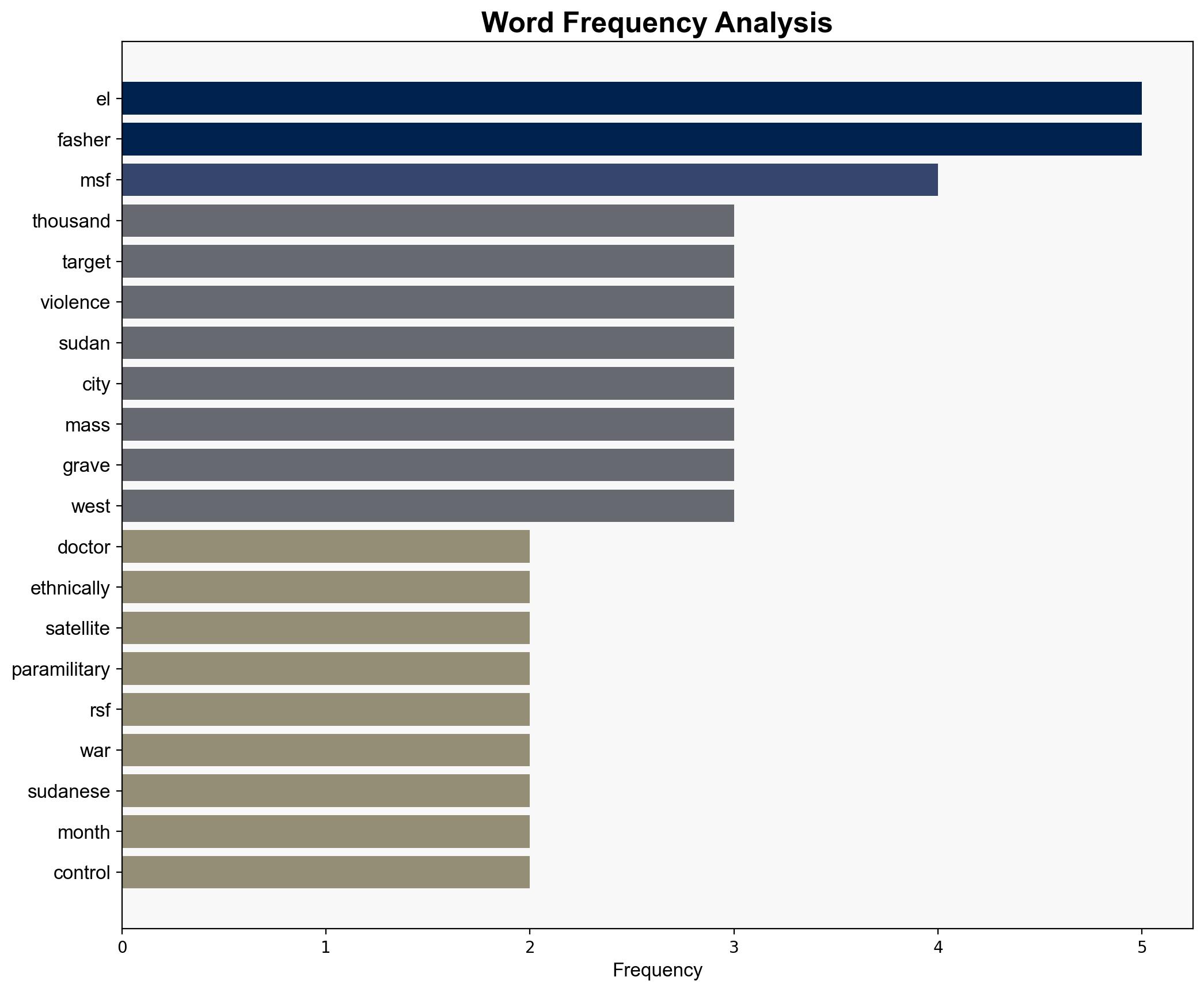 MSF warns of missing civilians in Sudans El-Fasher - Digital Journal - Image 3