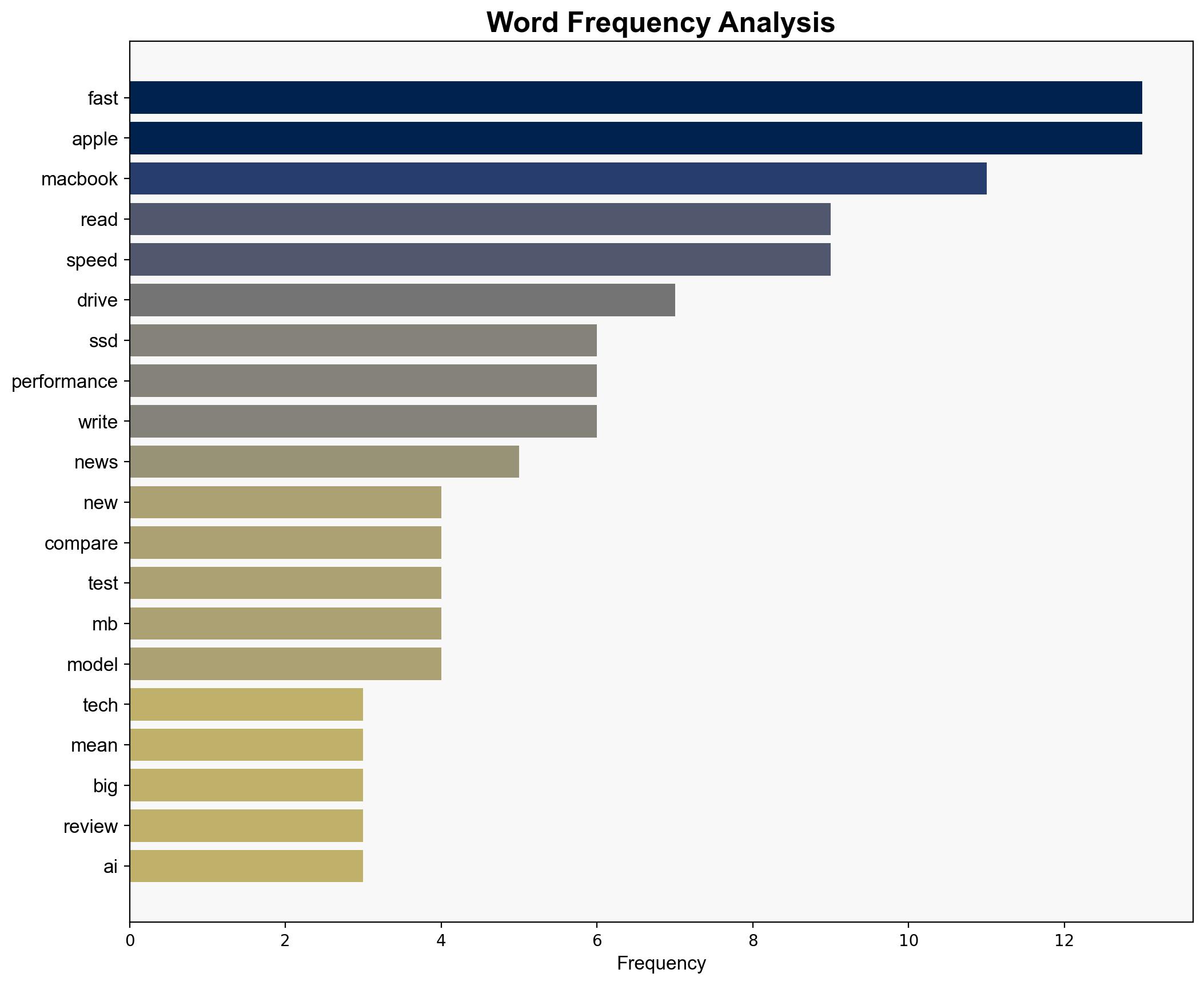 MacBook Pro M5 has an incredibly fast SSD that even Apple undersold with its marketing - TechRadar - Image 3