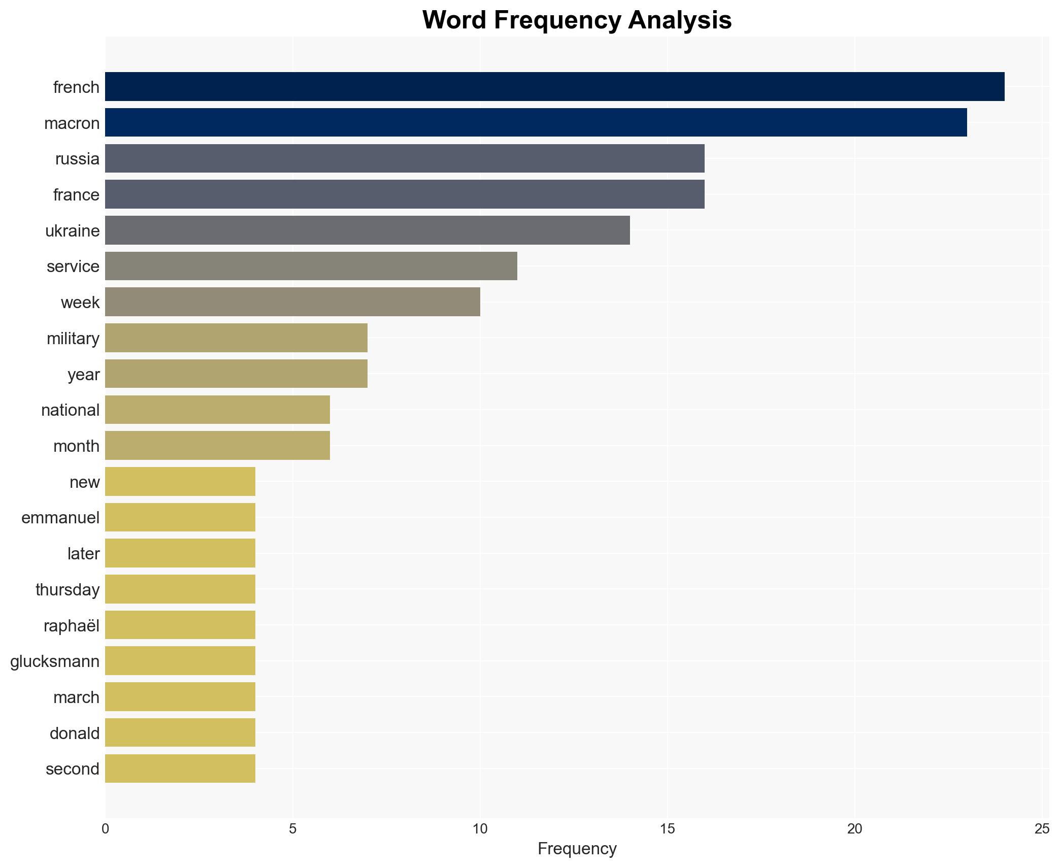 Macron to present new French national service plan - Image 3