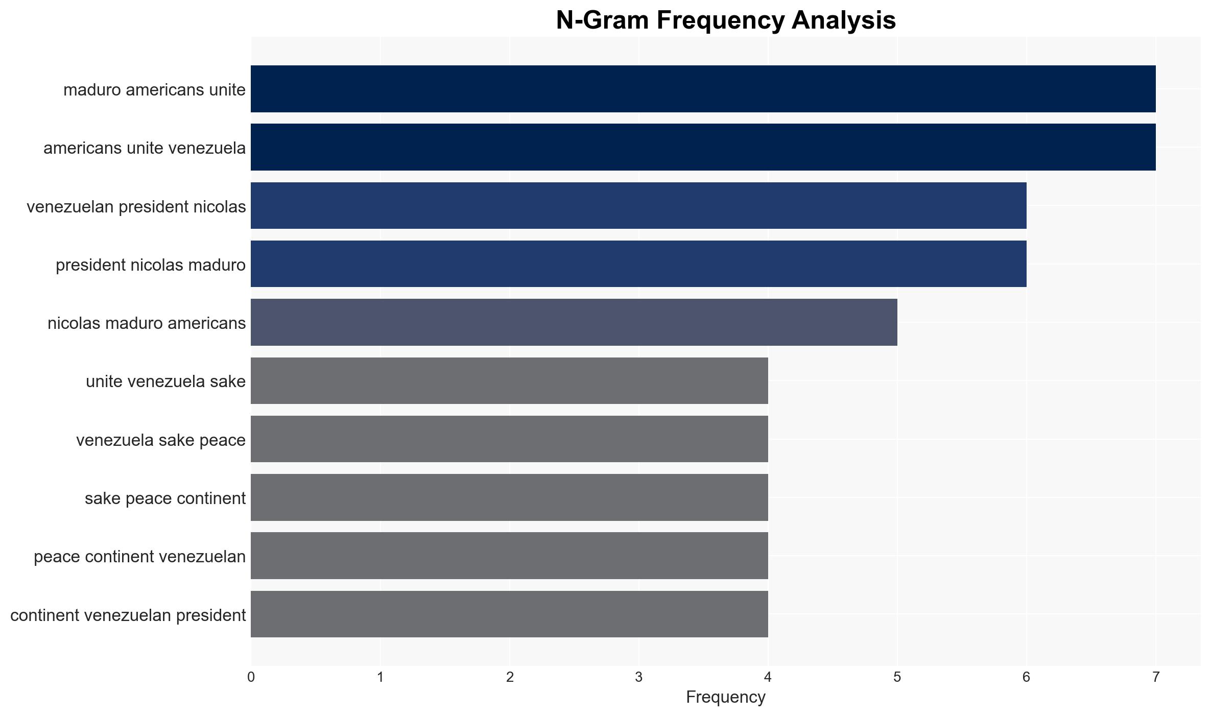 Maduro Calls on Americans to Unite With Venezuela for Peace on Continent - Sputnikglobe.com - Image 4