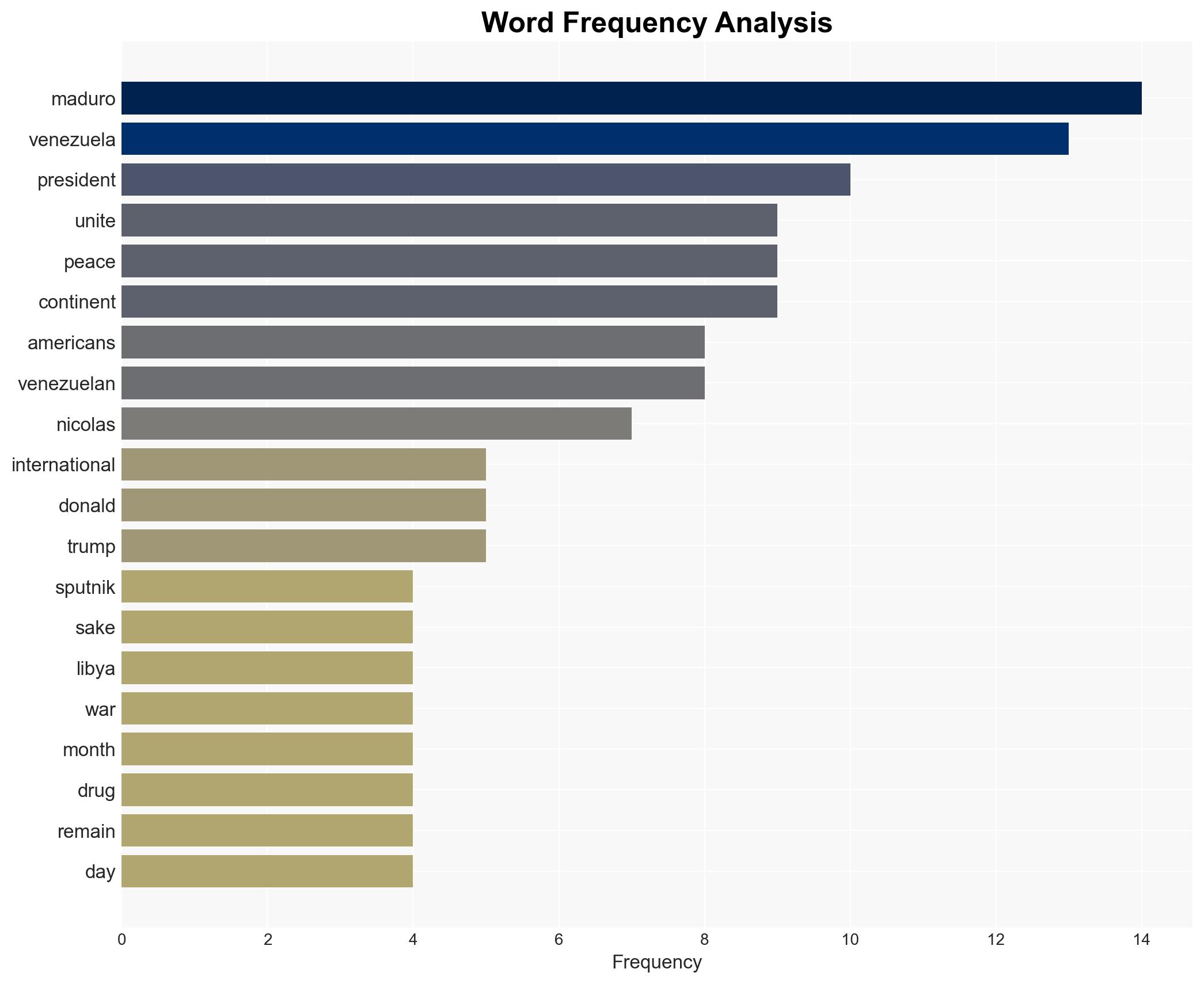 Maduro Calls on Americans to Unite With Venezuela for Peace on Continent - Sputnikglobe.com - Image 3
