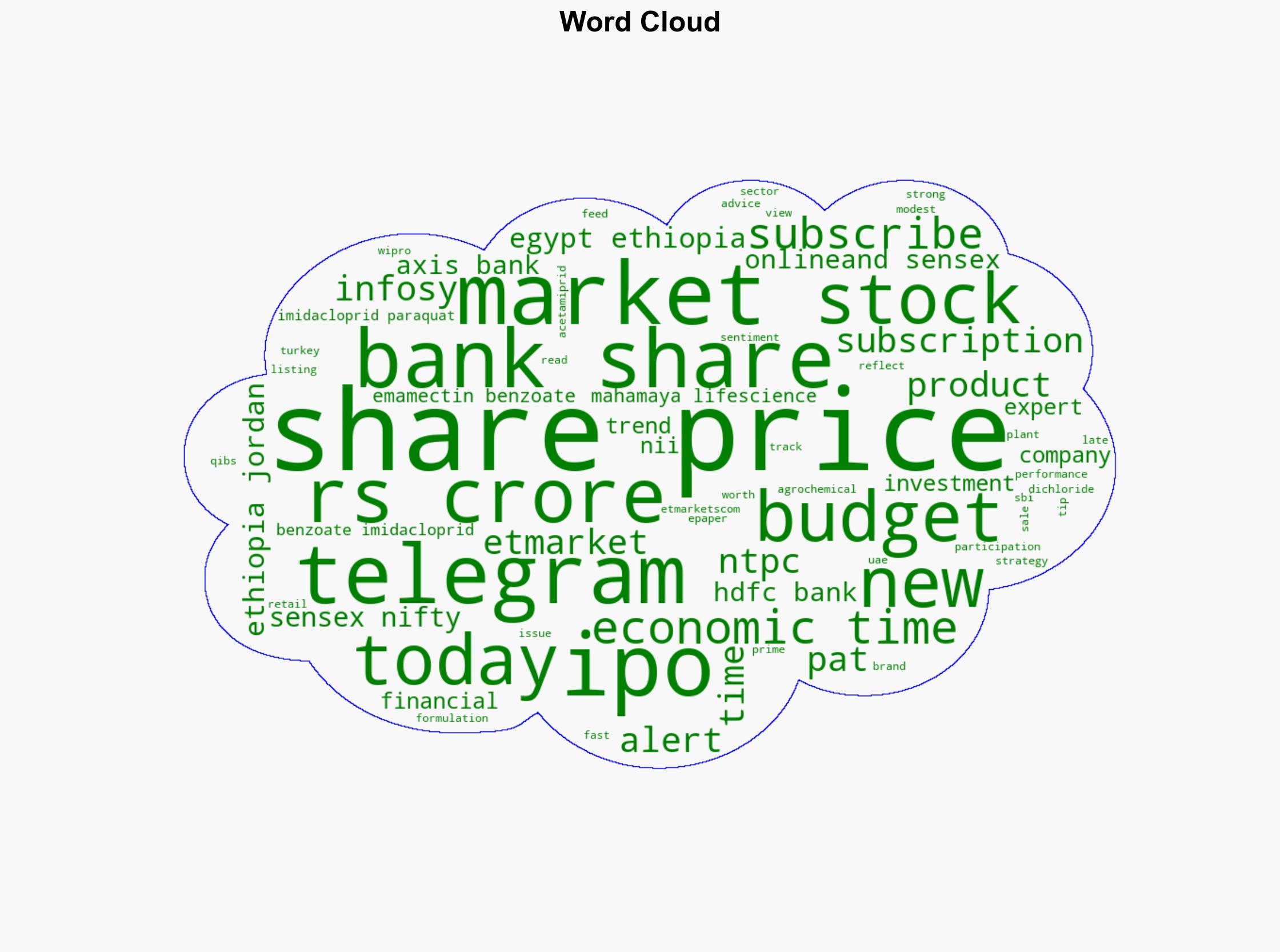 Mahamaya Lifesciences IPO listing today Check GMP ahead of debut - The Times of India - Image 1