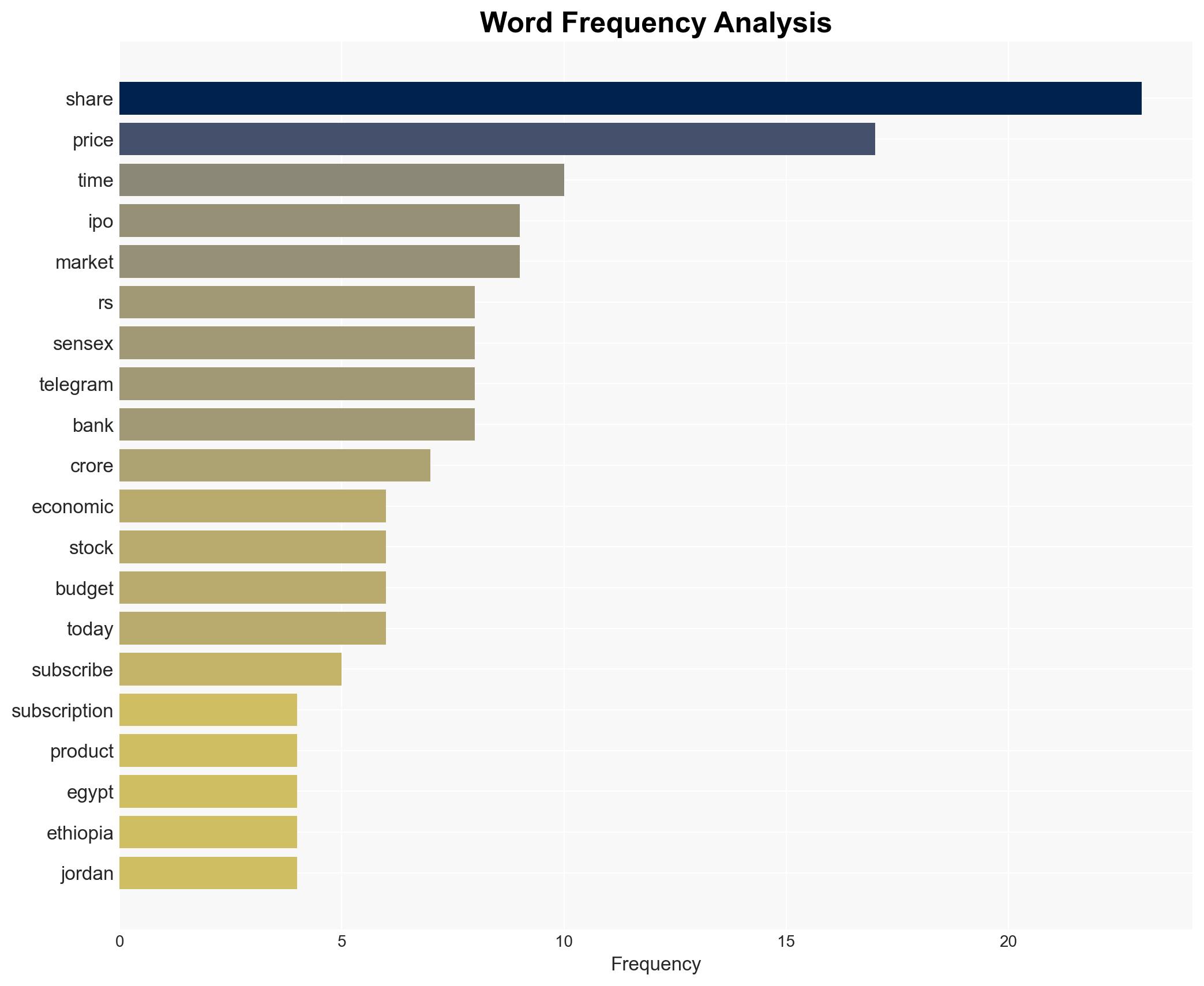Mahamaya Lifesciences IPO listing today Check GMP ahead of debut - The Times of India - Image 3