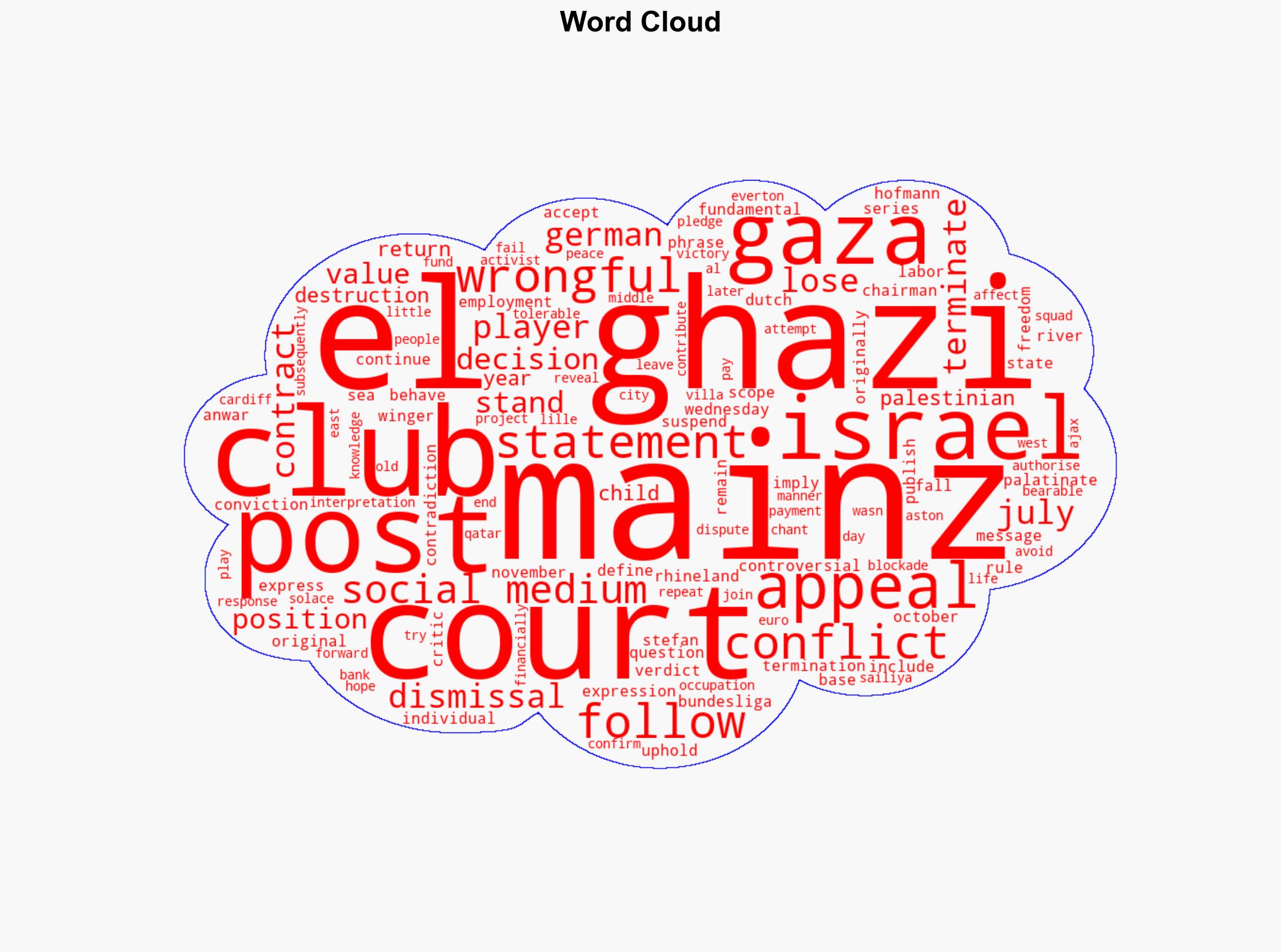 Mainz lose court appeal over El Ghazi wrongful dismissal - BBC News - Image 1