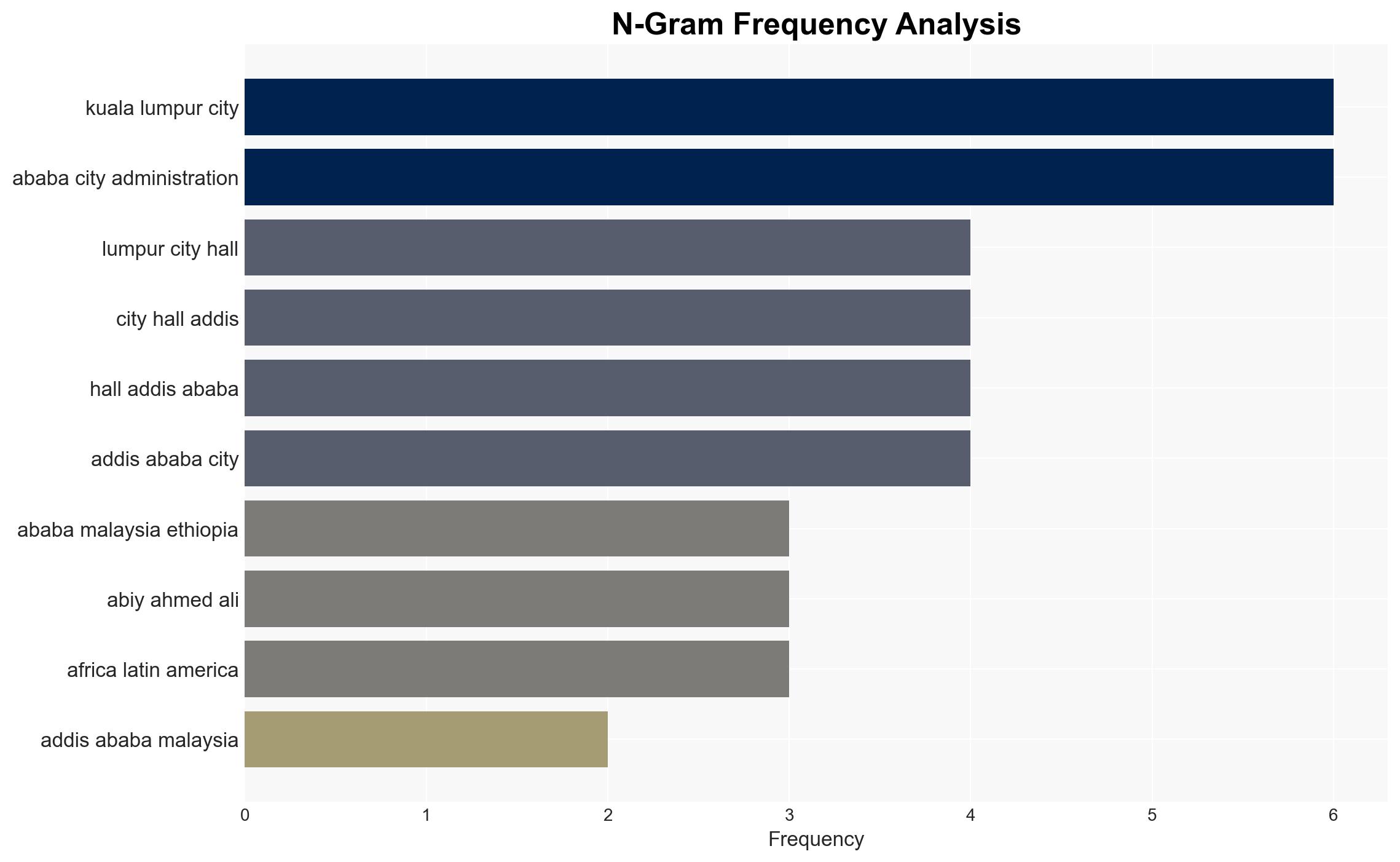 Malaysia Ethiopia ink MoU to boost cooperation in air services health and tourism - The Star Online - Image 4
