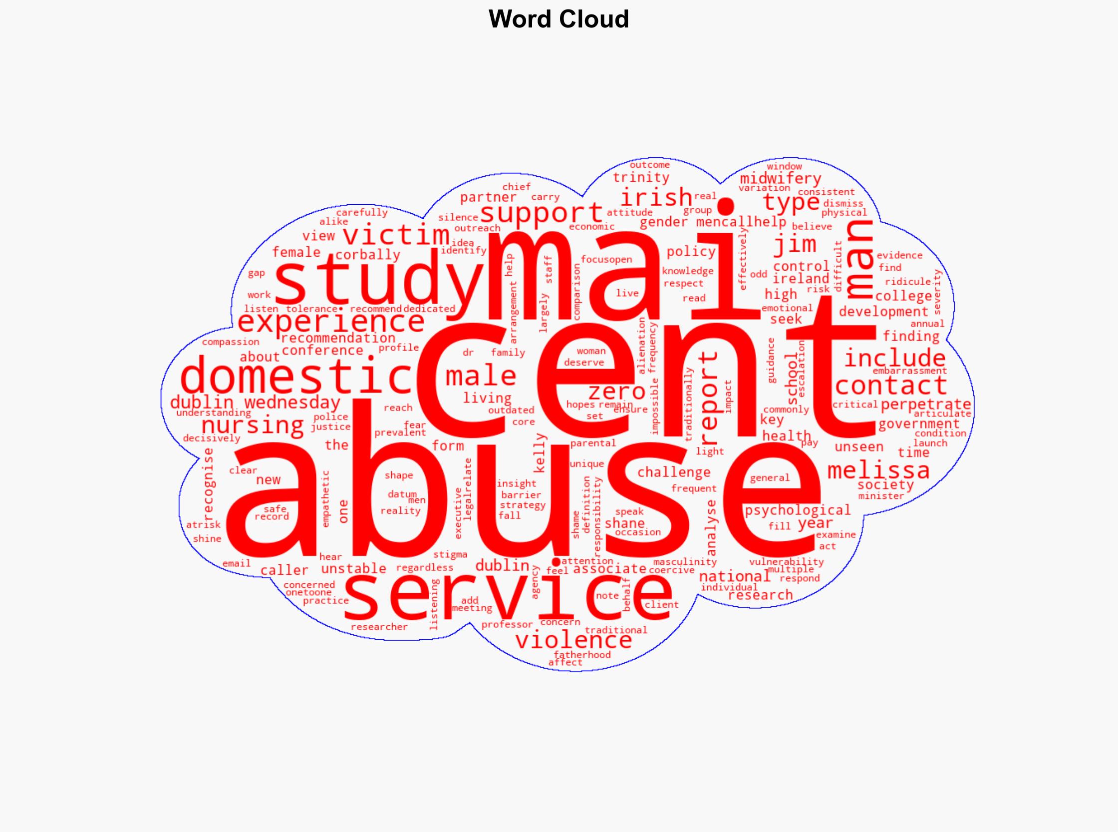 Male domestic abuse victims largely unseen due to embarrassment shame and fear - study - The Irish Times - Image 1