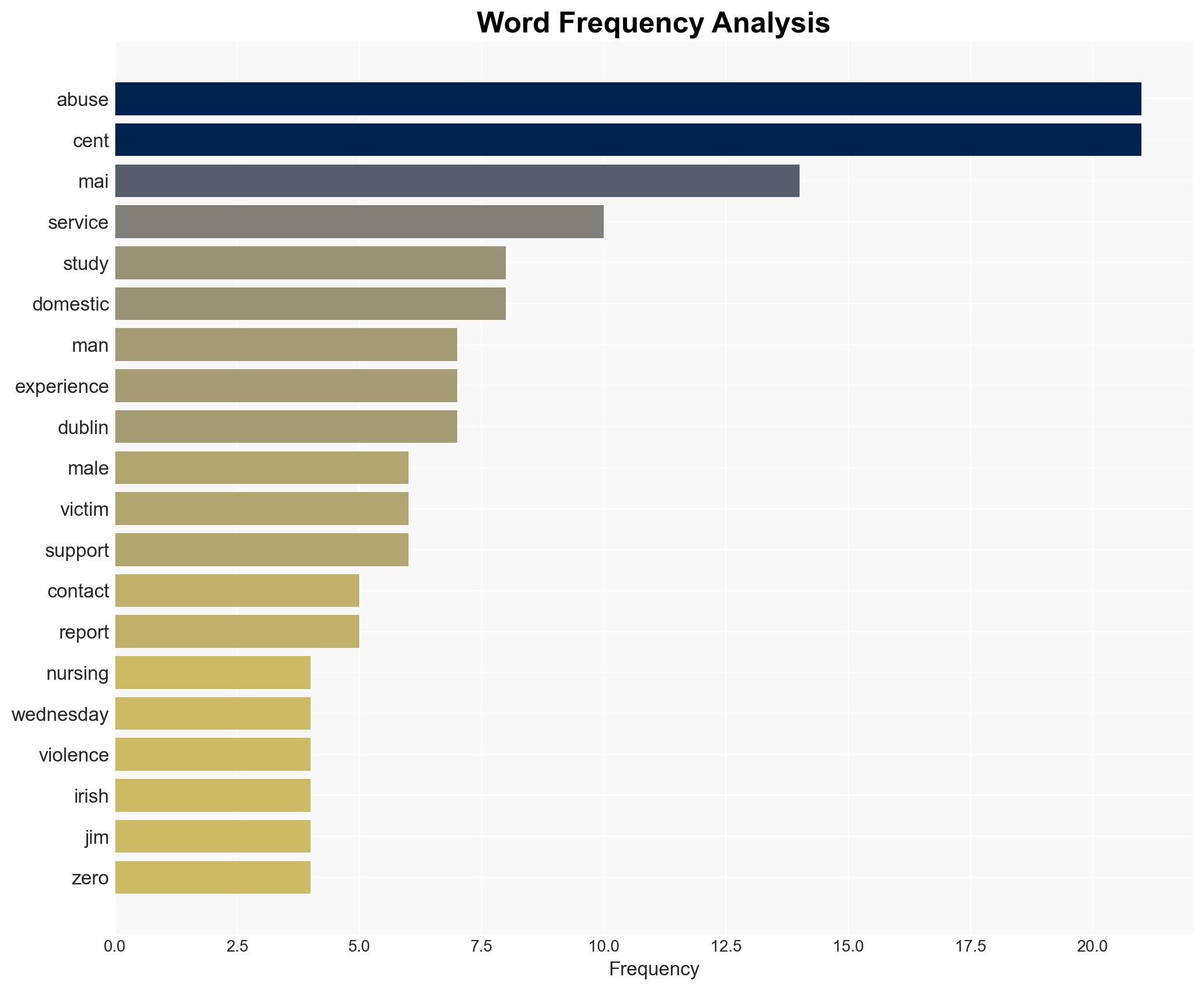 Male domestic abuse victims largely unseen due to embarrassment shame and fear - study - The Irish Times - Image 3