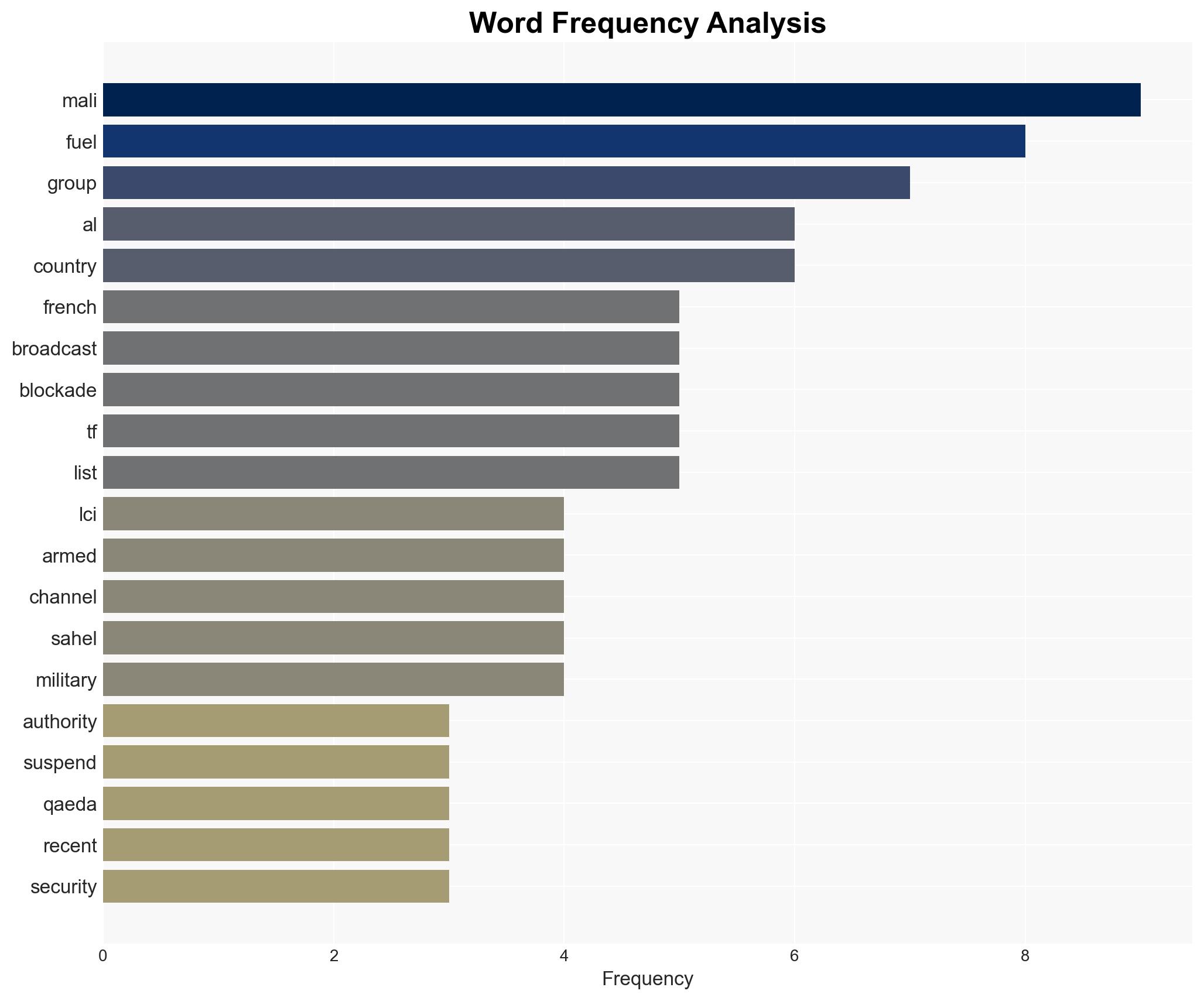 Malian media authorities suspend two French broadcasters - Al Jazeera English - Image 3