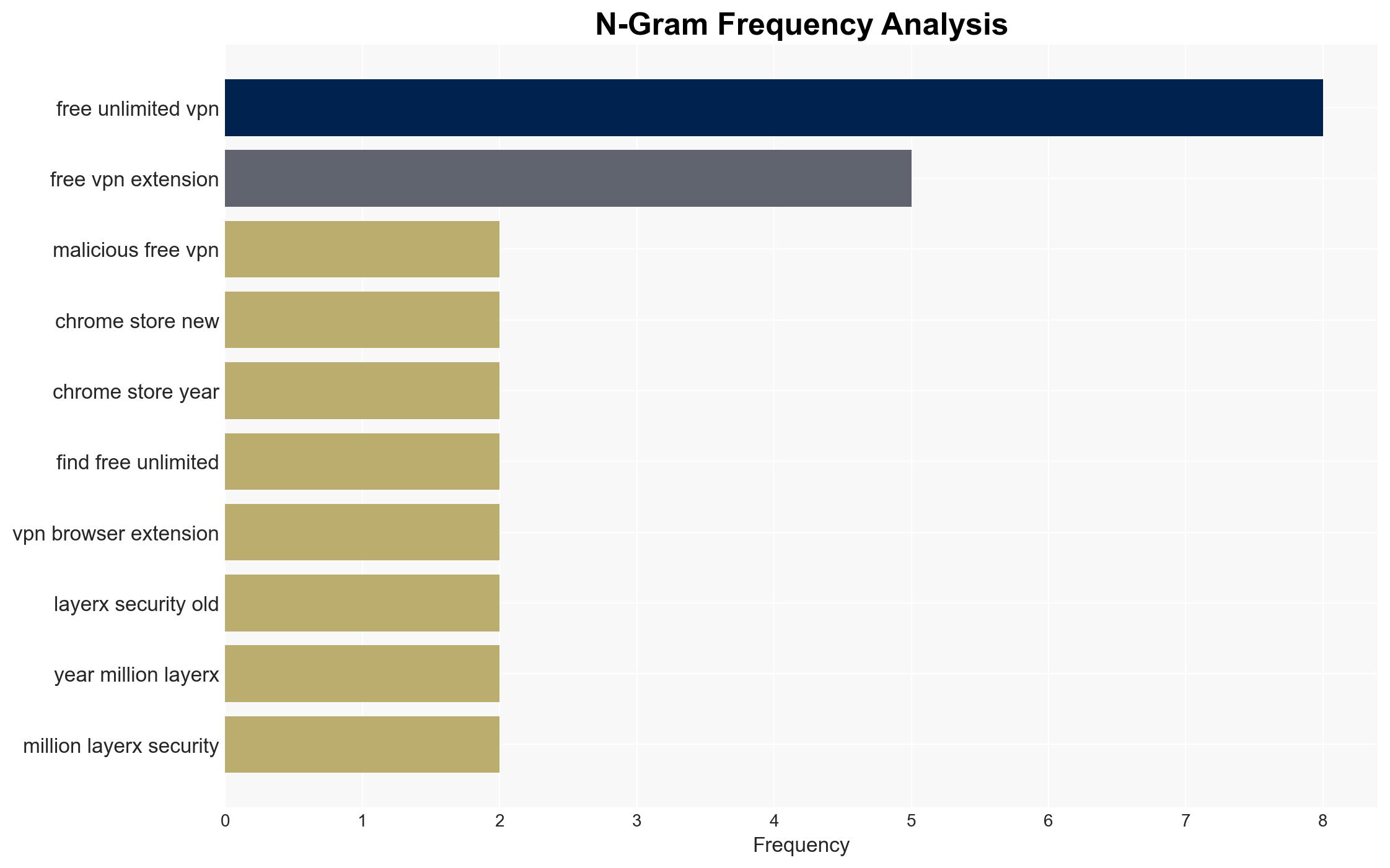 Malicious free VPN extension makes a comeback - TechRadar - Image 4