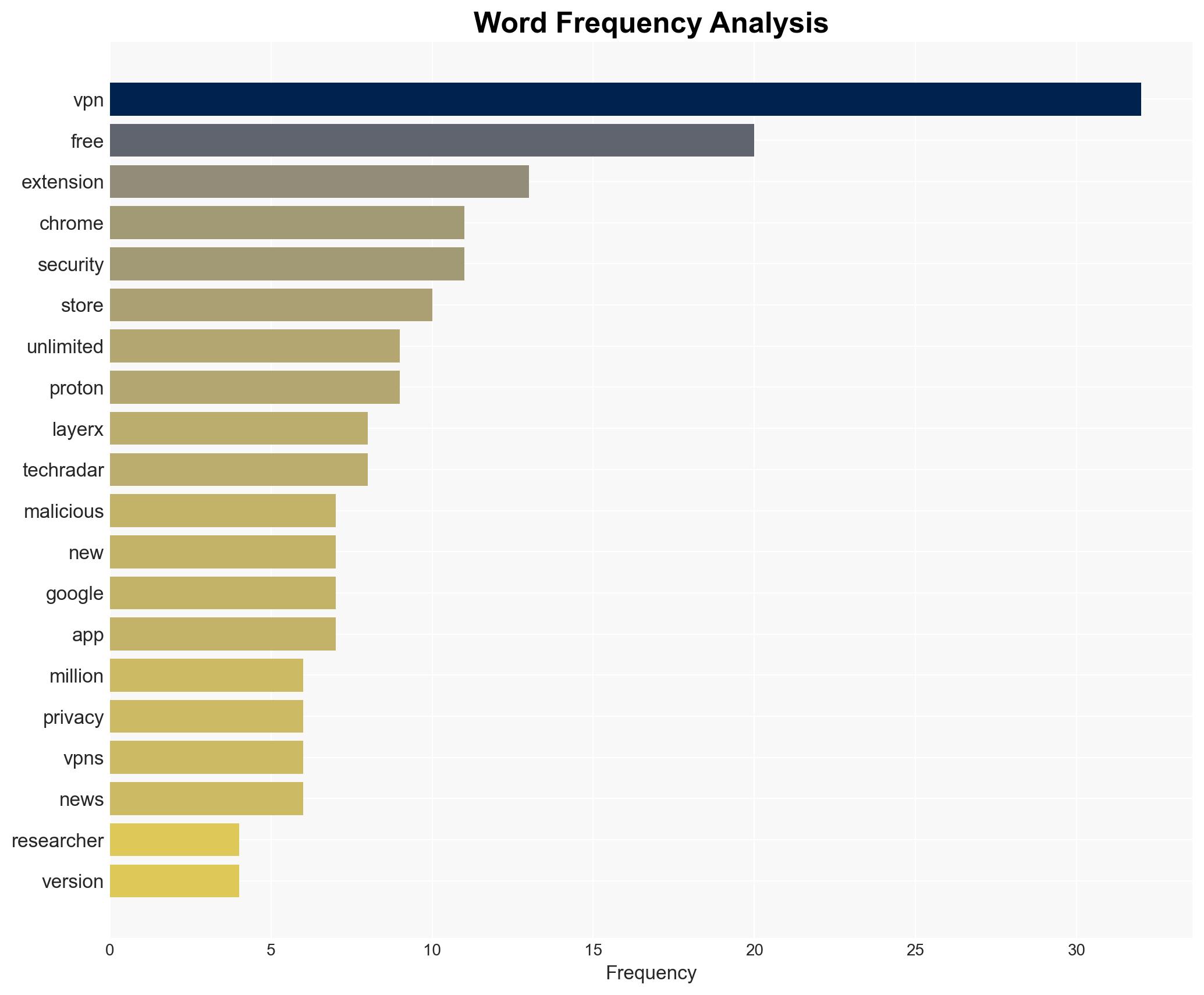 Malicious free VPN extension makes a comeback - TechRadar - Image 3