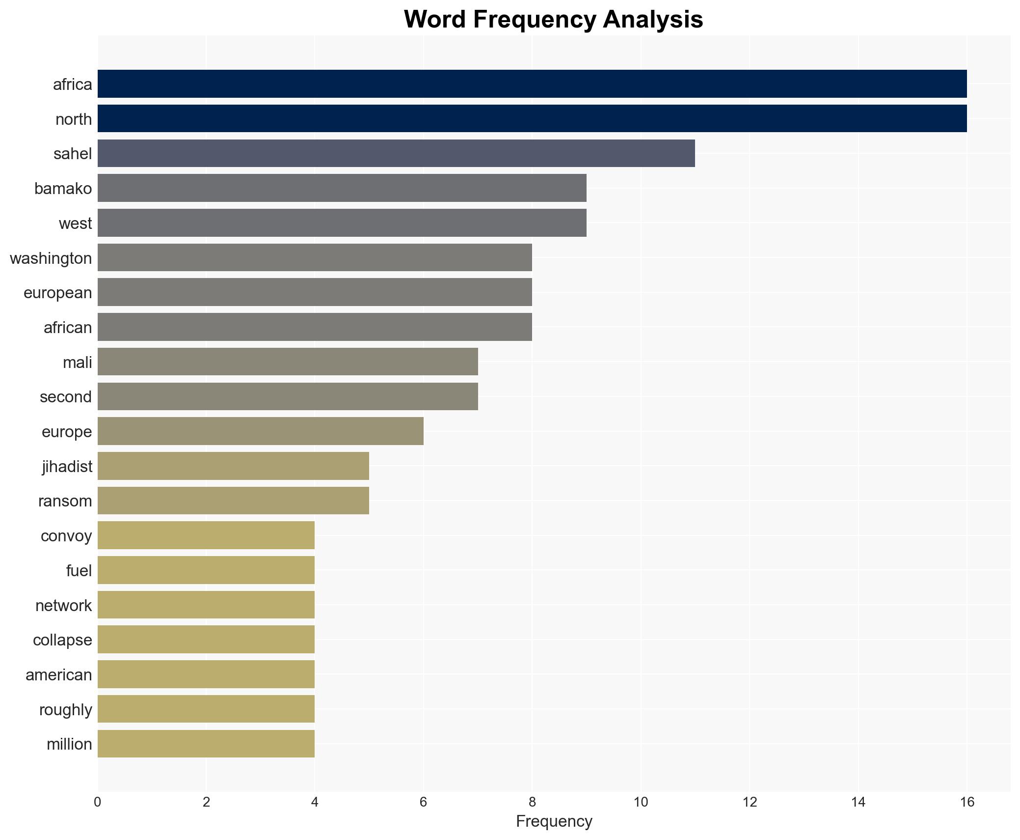 Malis fuel blockade Is a regional time bomb - and a direct threat to American interests - Image 3