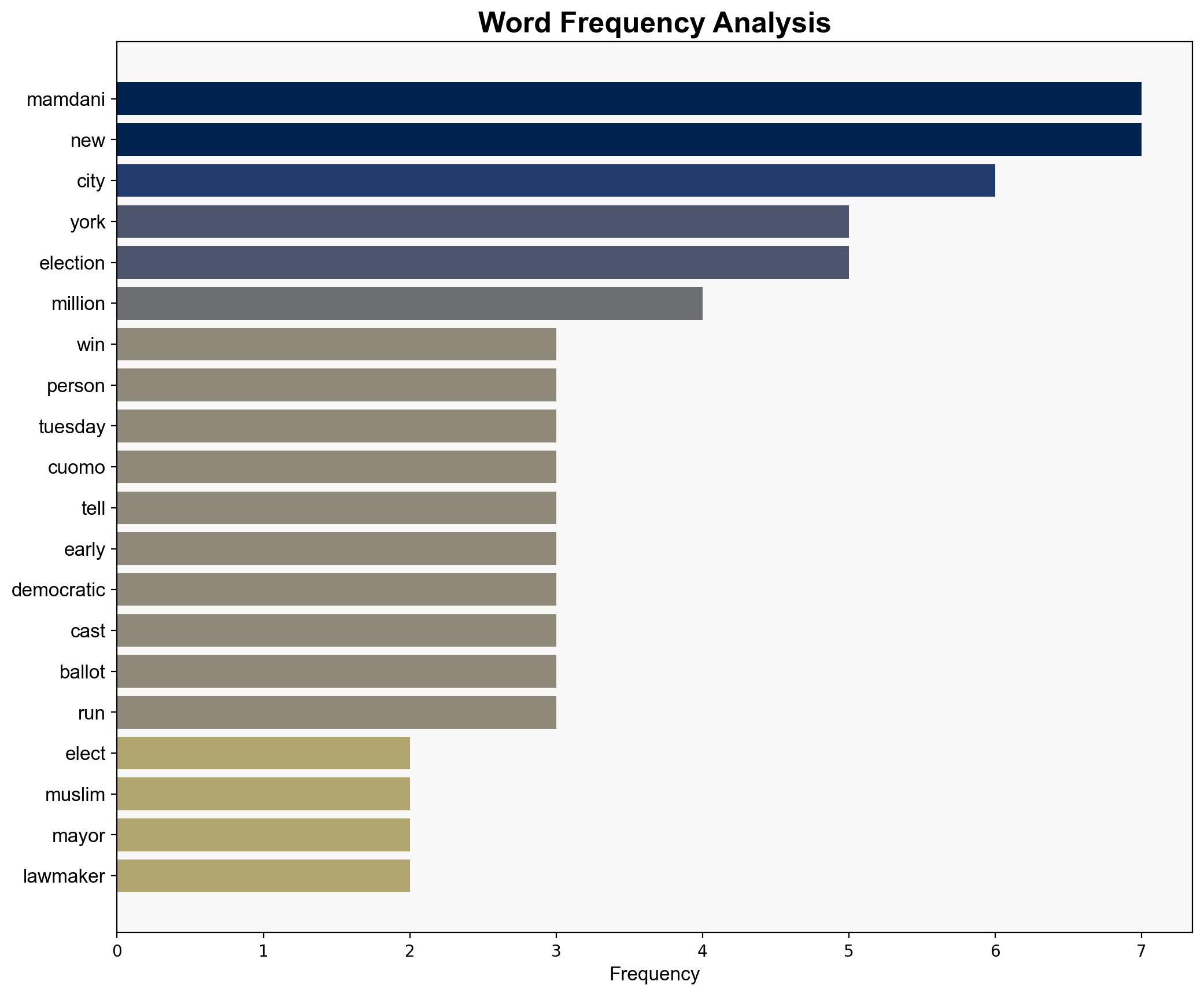 Mamdani elected as New York City's first Muslim mayor in historic win - Globalsecurity.org - Image 3