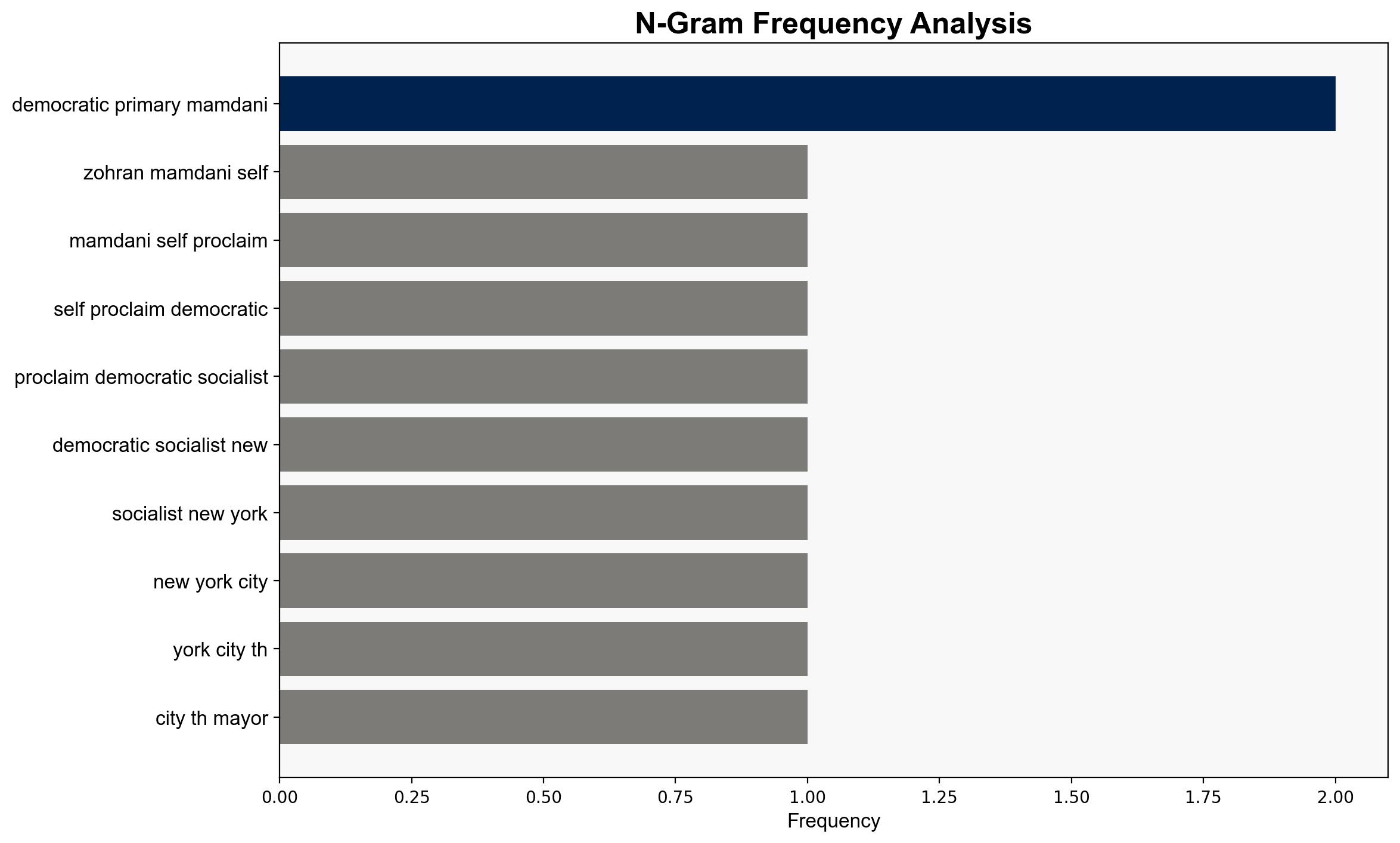 Mamdani headed to victory in historic NYC mayor's race - MSNBC - Image 4