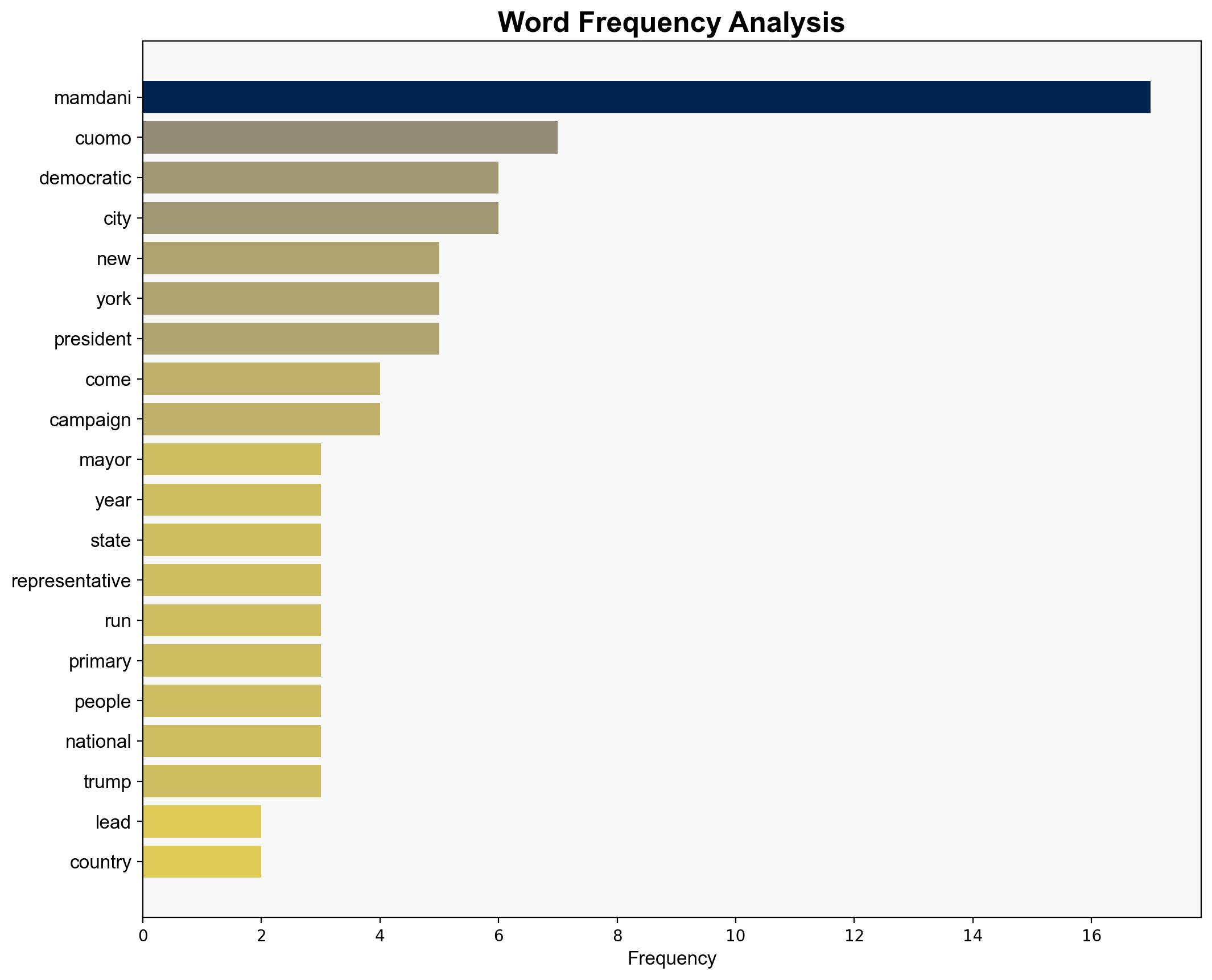 Mamdani headed to victory in historic NYC mayor's race - MSNBC - Image 3