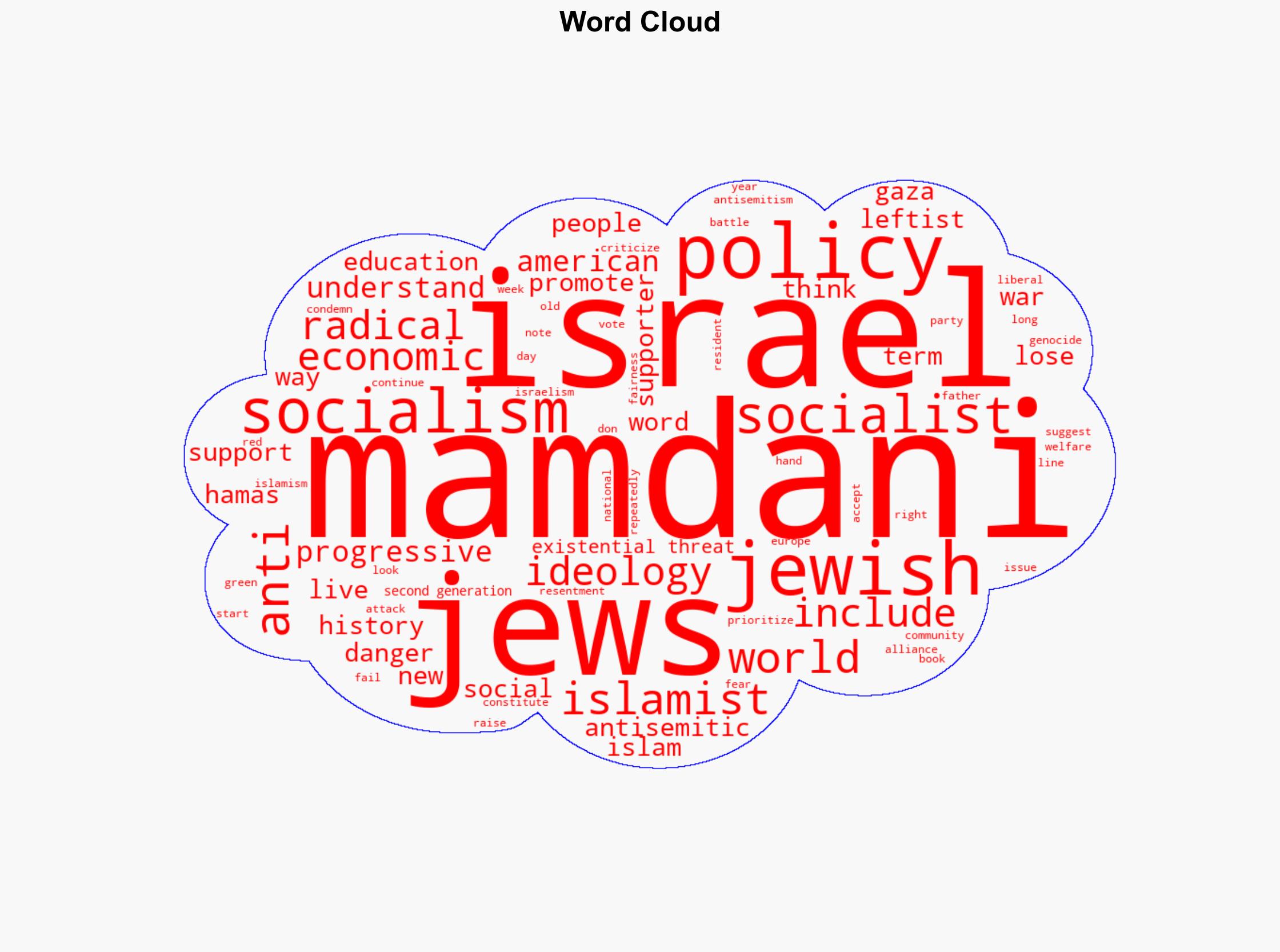 Mamdani is a radical Socialist but he is also an antisemitic Islamist - Israelnationalnews.com - Image 1