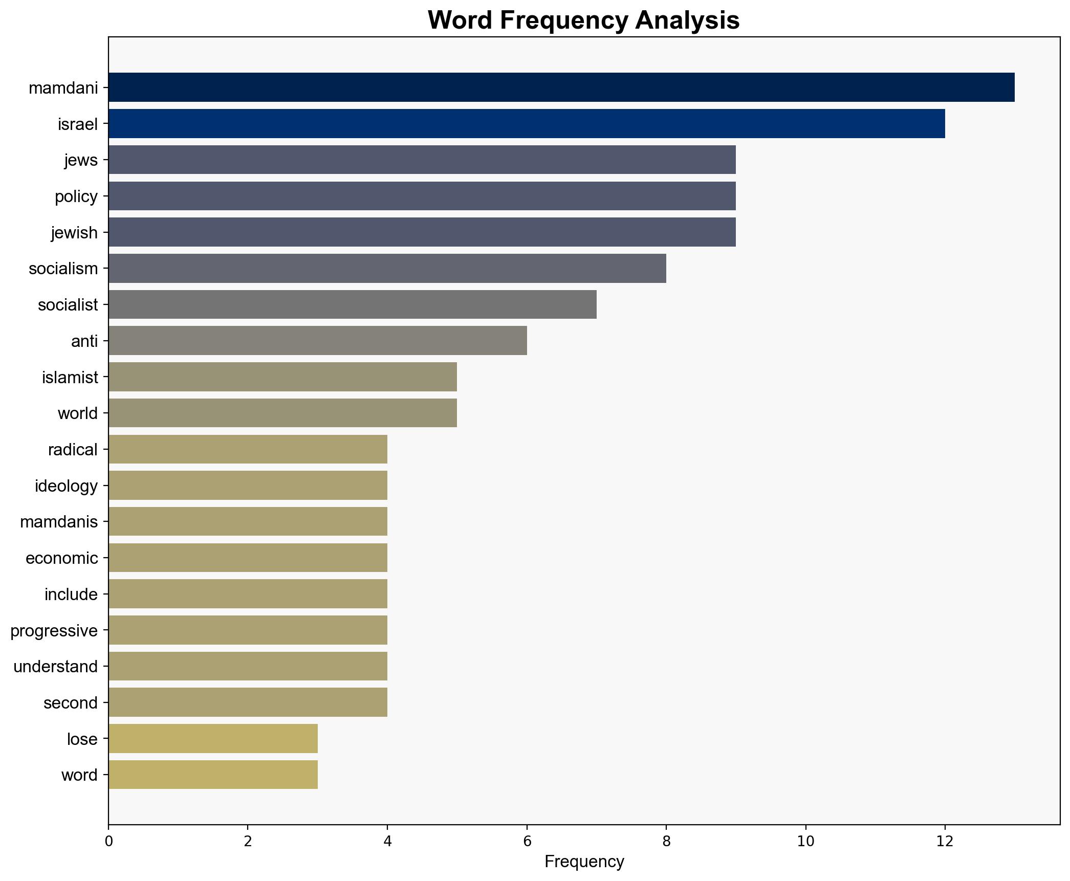 Mamdani is a radical Socialist but he is also an antisemitic Islamist - Israelnationalnews.com - Image 3