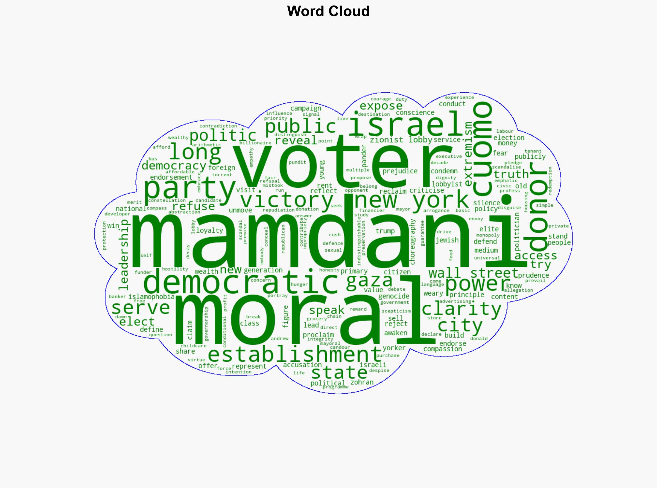 Mamdanis win A rejection of genocide donor rule and the Democratic elite - Al Jazeera English - Image 1