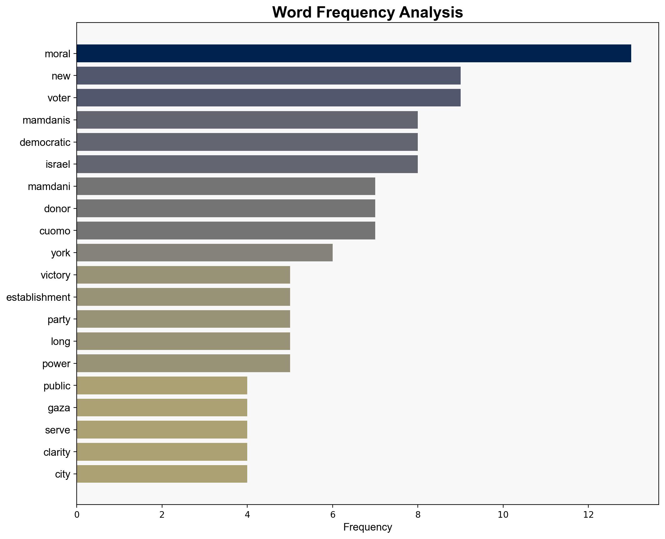 Mamdanis win A rejection of genocide donor rule and the Democratic elite - Al Jazeera English - Image 3