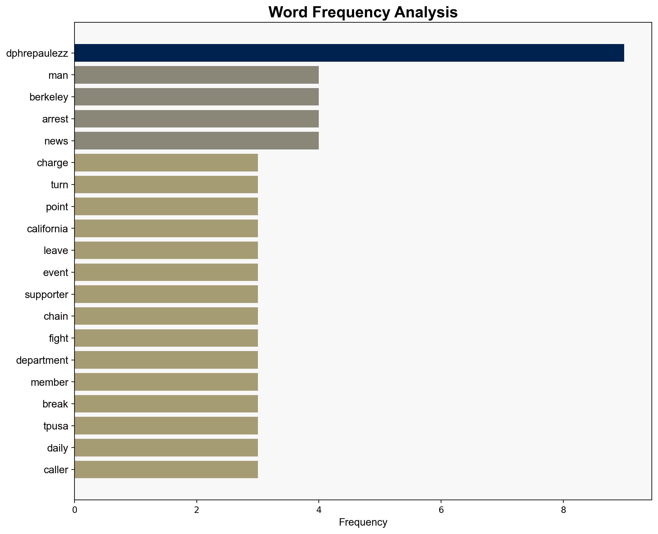 Man Named Jihad Allegedly Crashes Turning Point USA Event Kicks Off Brawl - The Daily Caller - Image 3