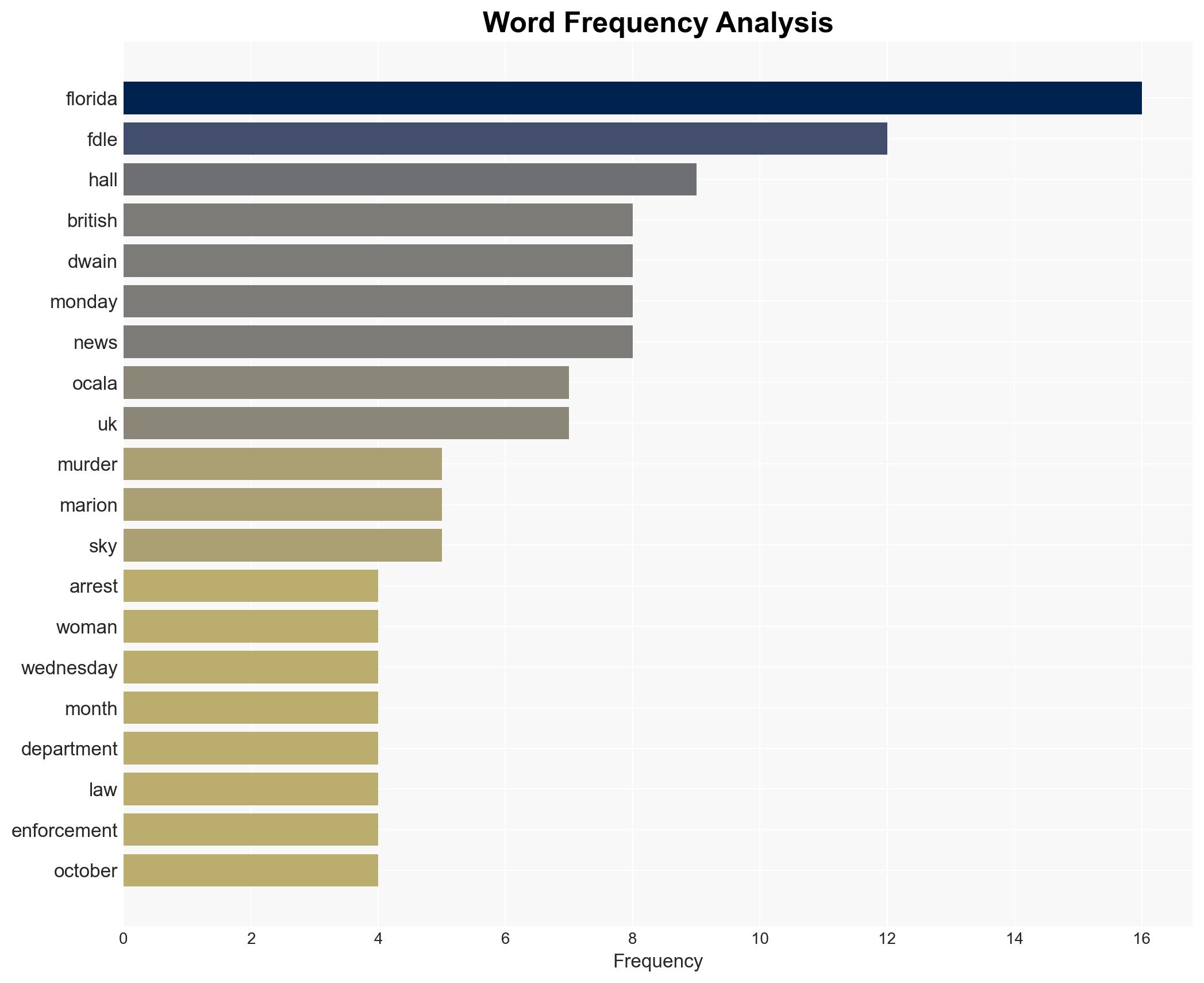 Man arrested in Florida over alleged murder and kidnap of British woman - Sky.com - Image 3